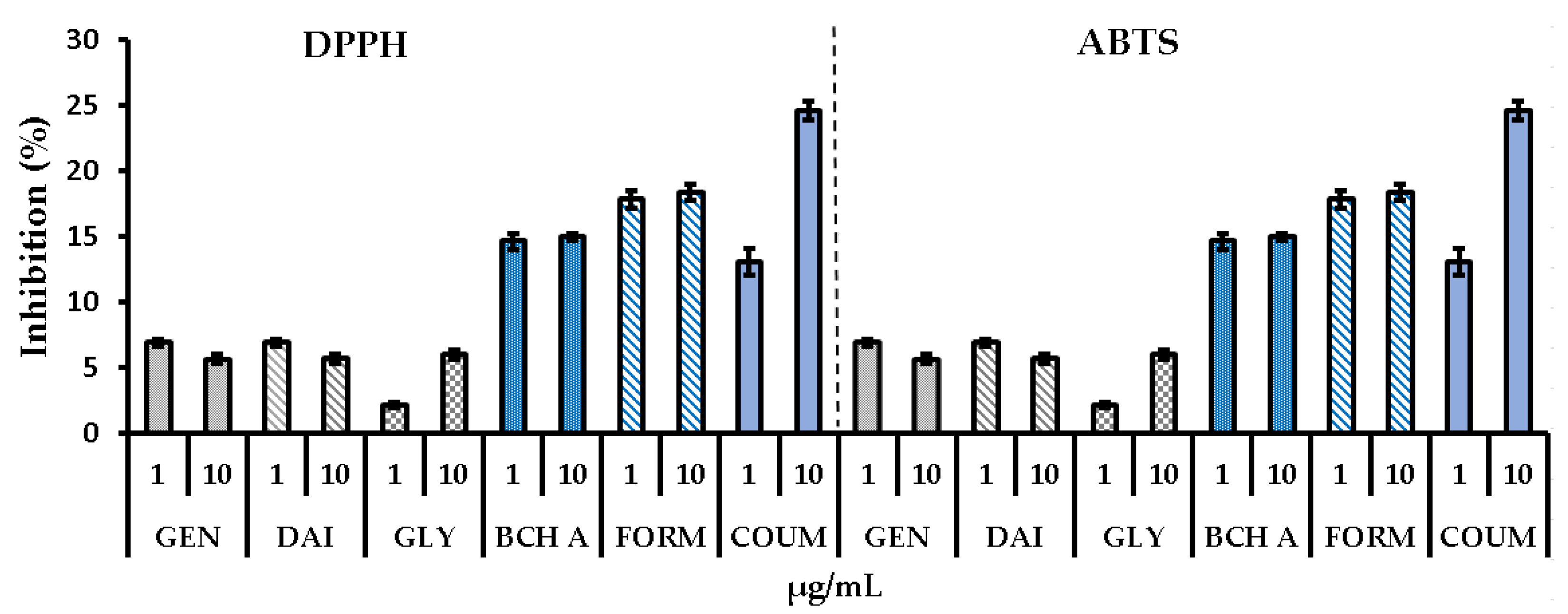 Molecules 29 00955 g005