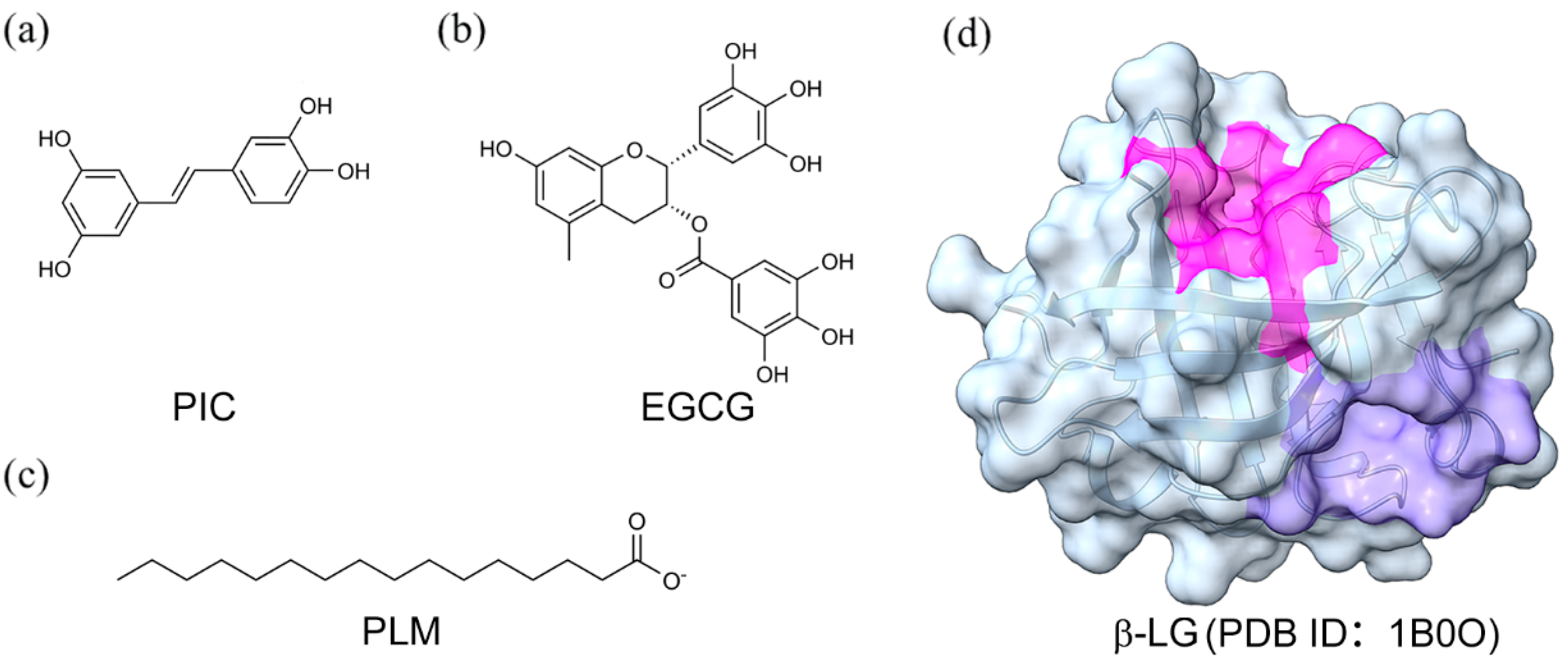 Molecules 29 00956 g001 Molecules 29 00956 g001