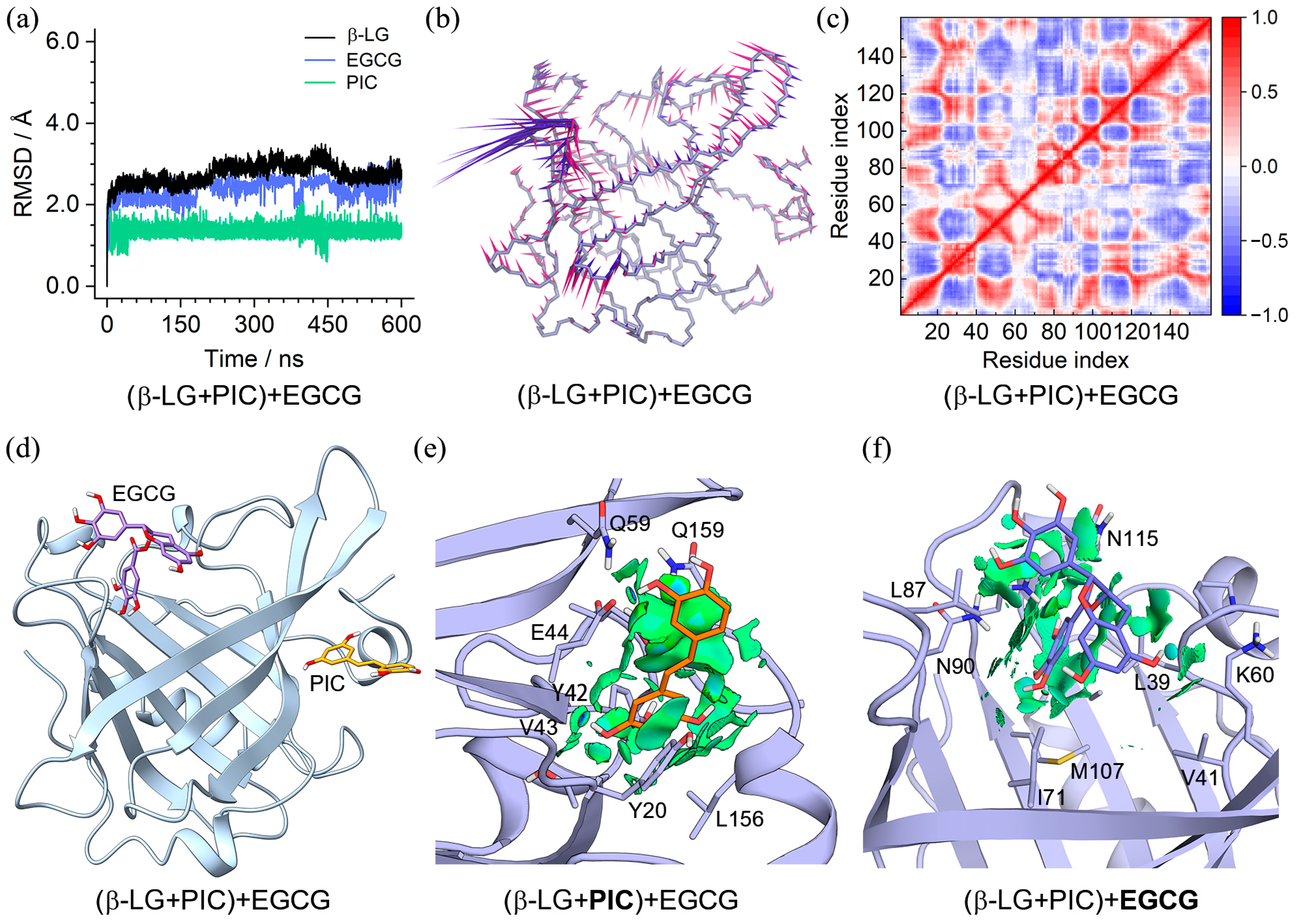 Molecules 29 00956 g007 Molecules 29 00956 g007