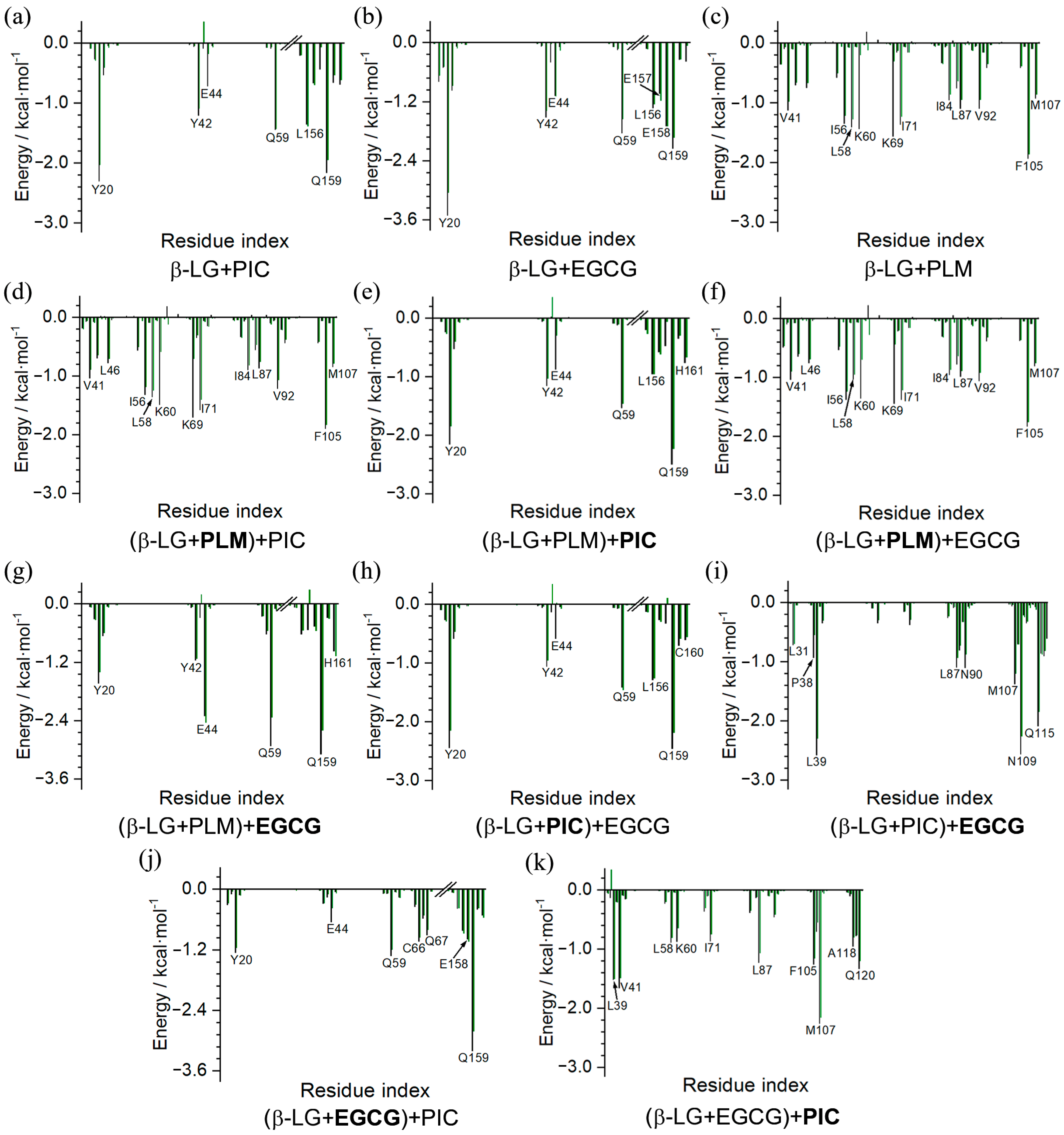 Molecules 29 00956 g009 Molecules 29 00956 g009