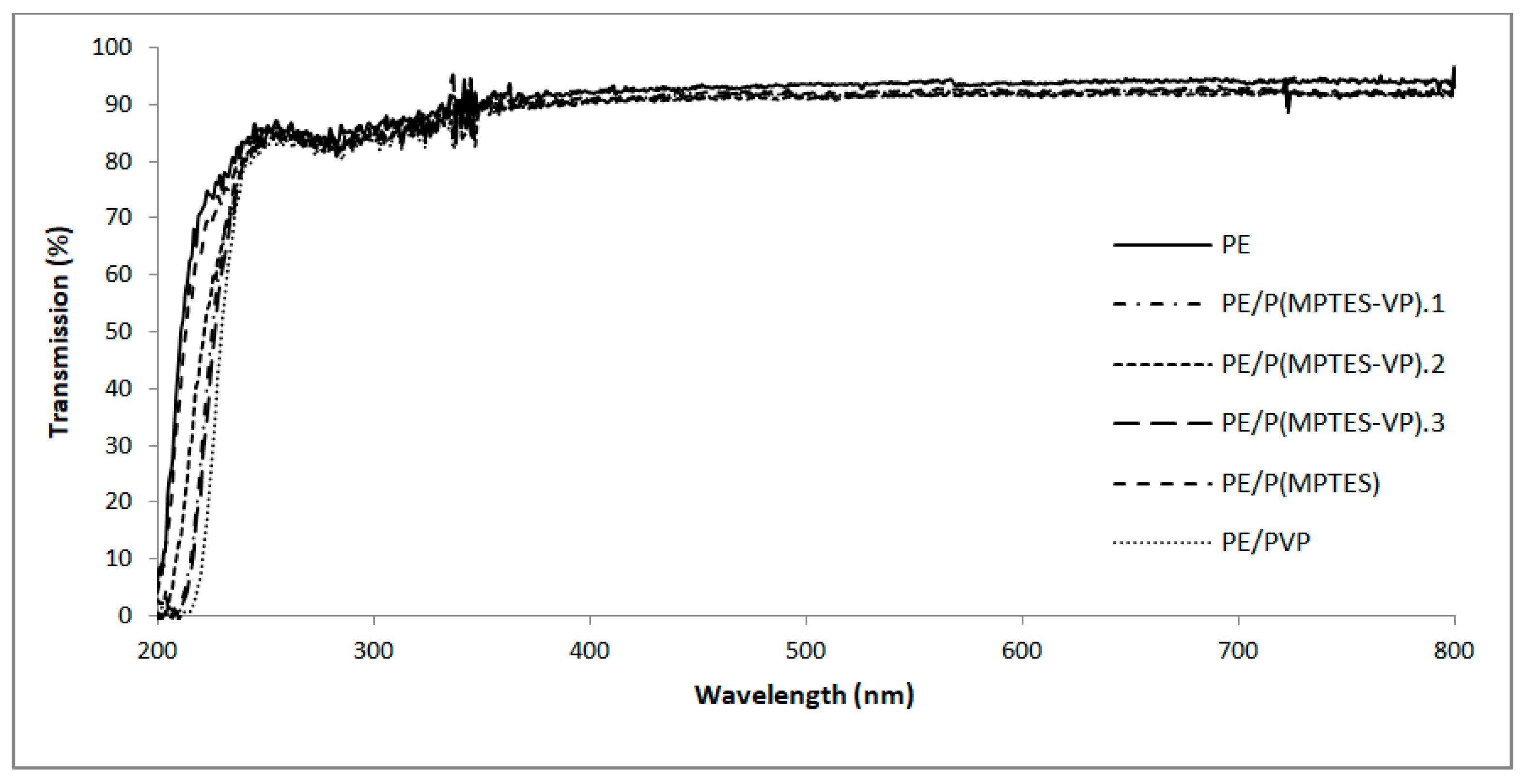 Molecules 29 00958 g009