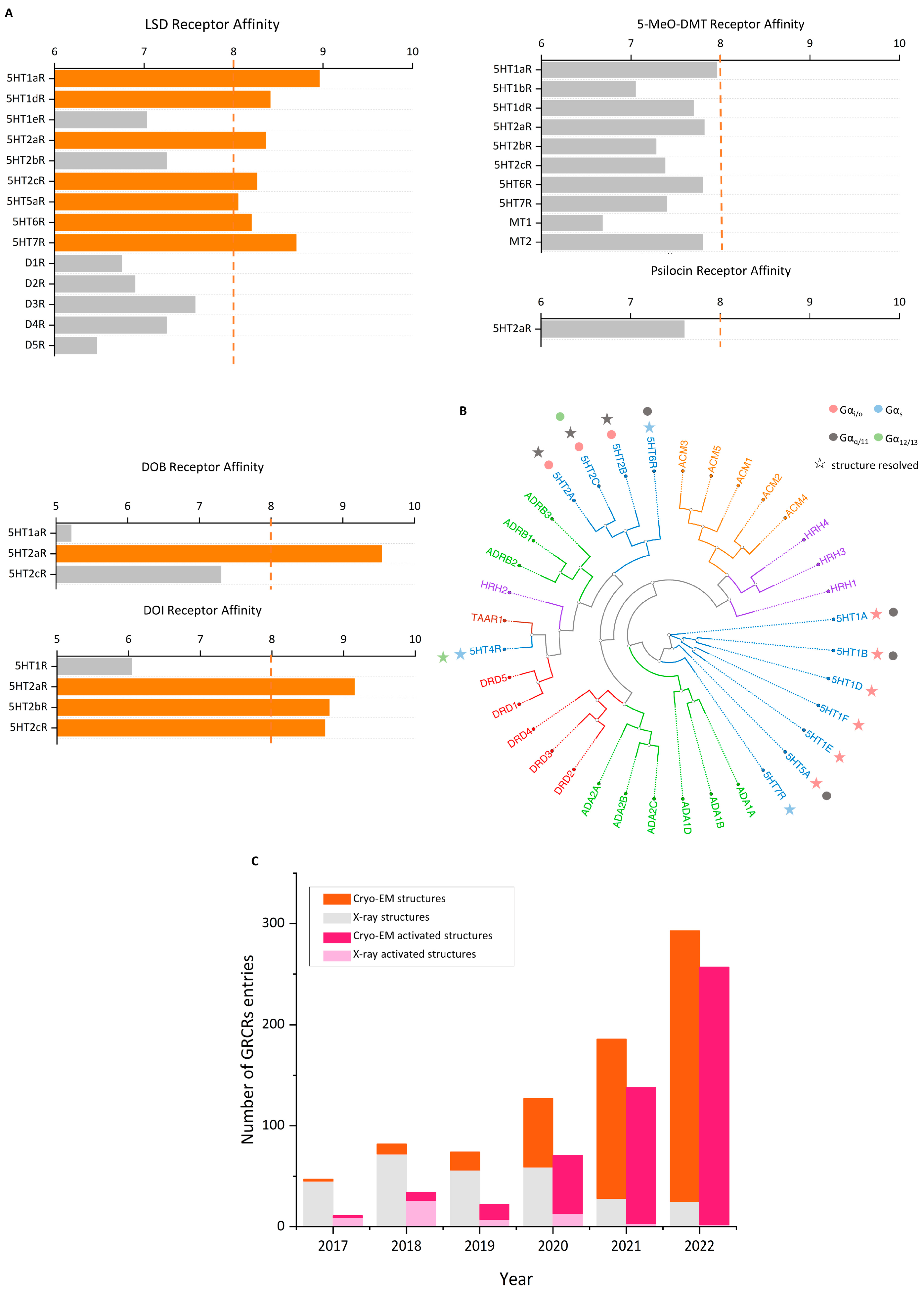 Molecules 29 00964 g002 Molecules 29 00964 g002