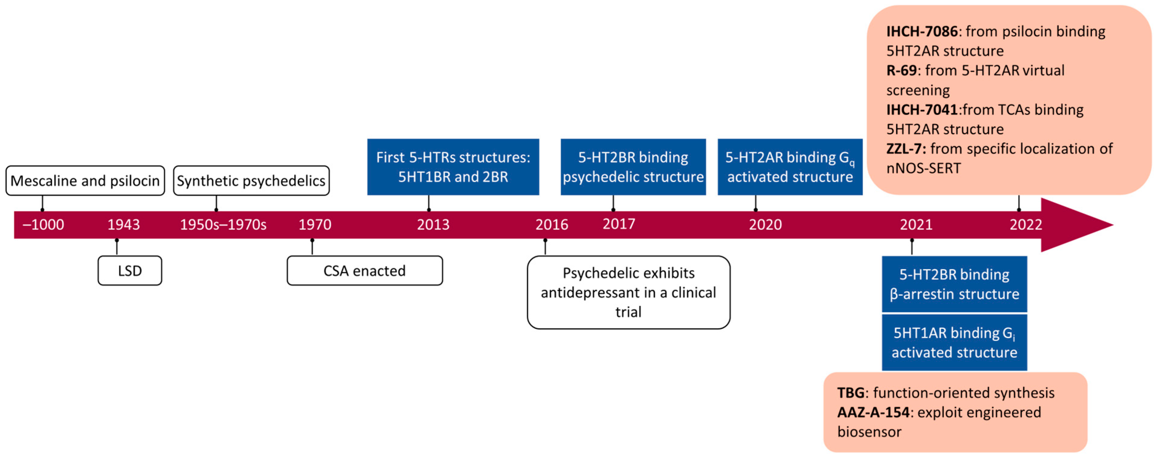 Molecules 29 00964 g006 Molecules 29 00964 g006
