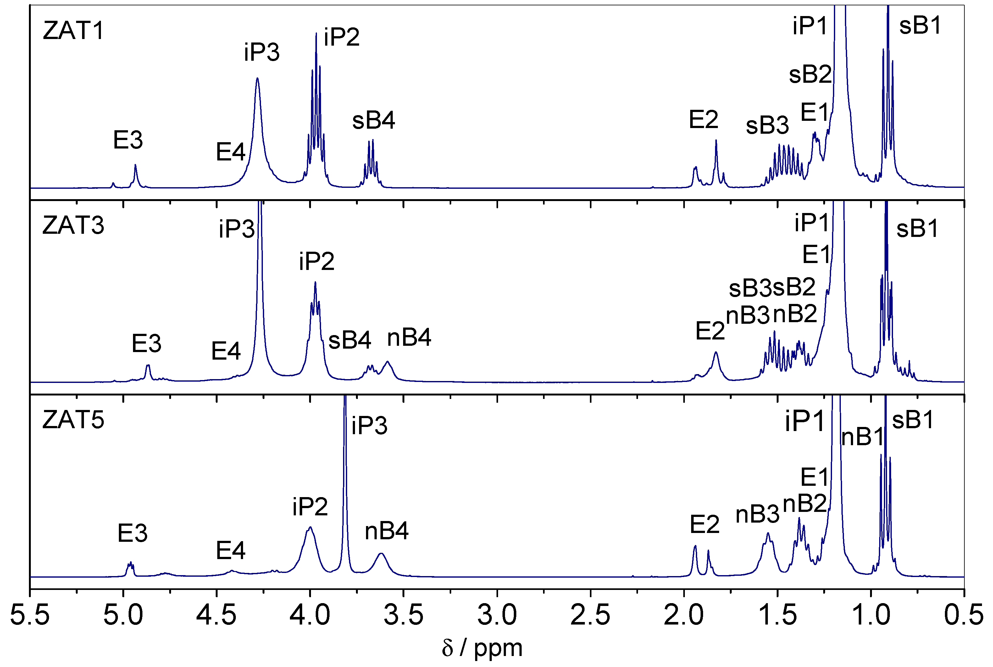 Molecules 29 00965 g003