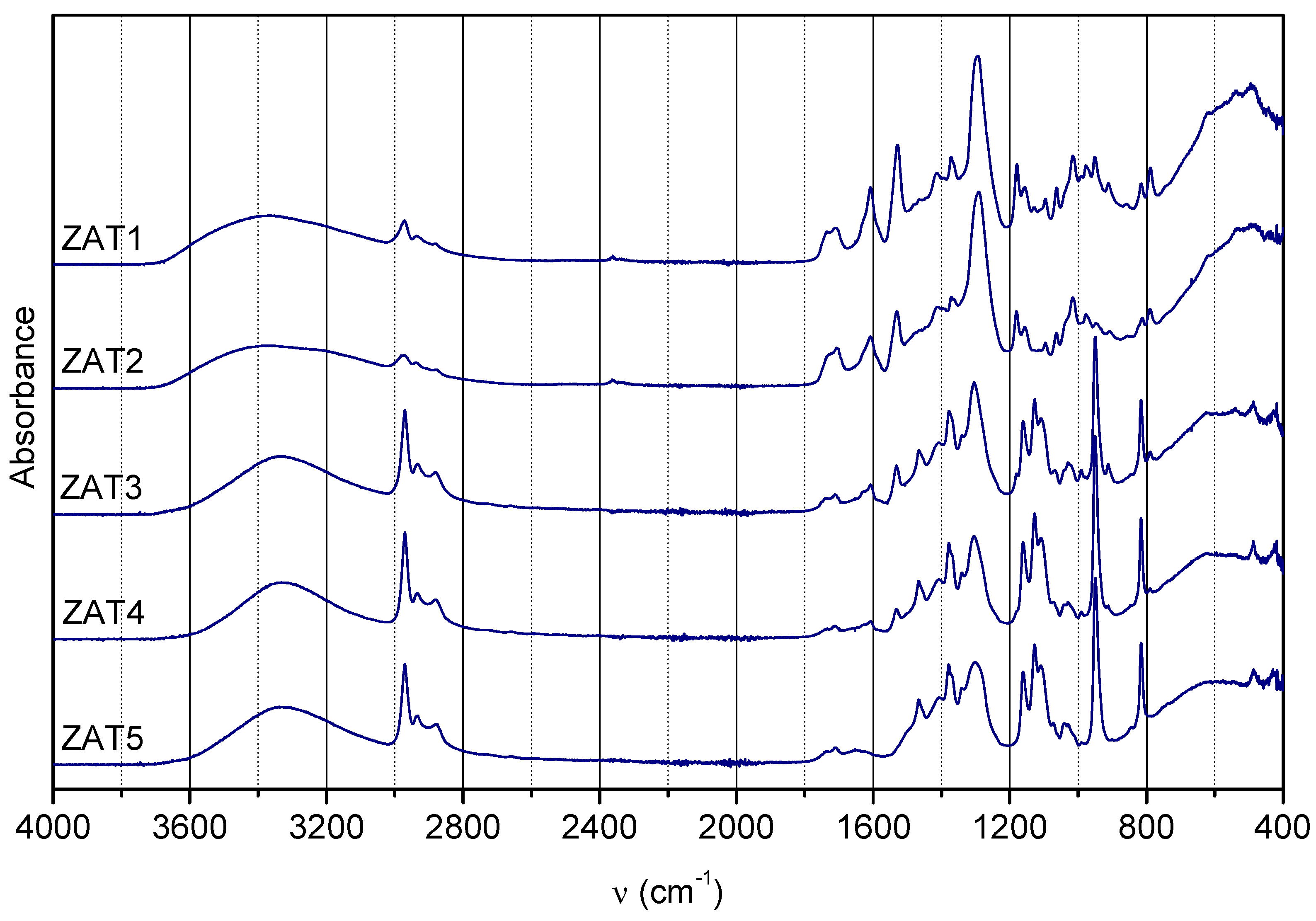 Molecules 29 00965 g005