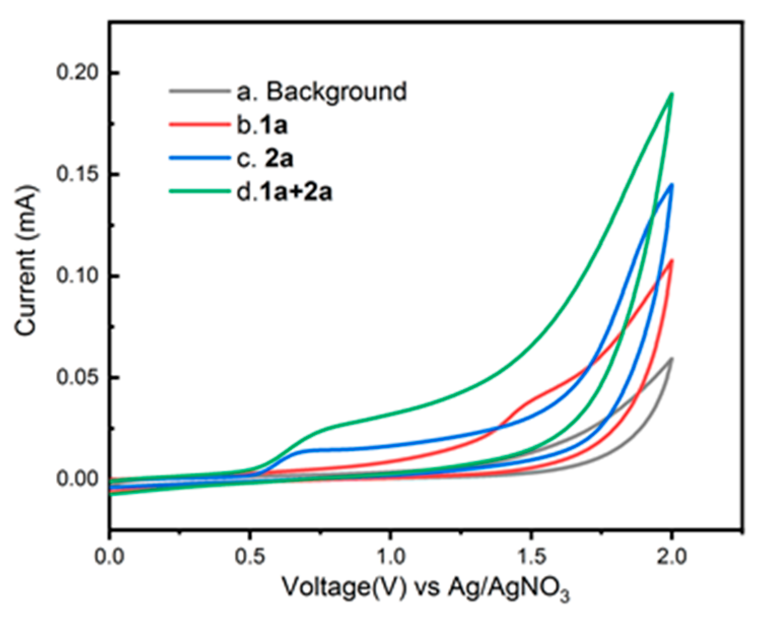 Molecules 29 00973 g002