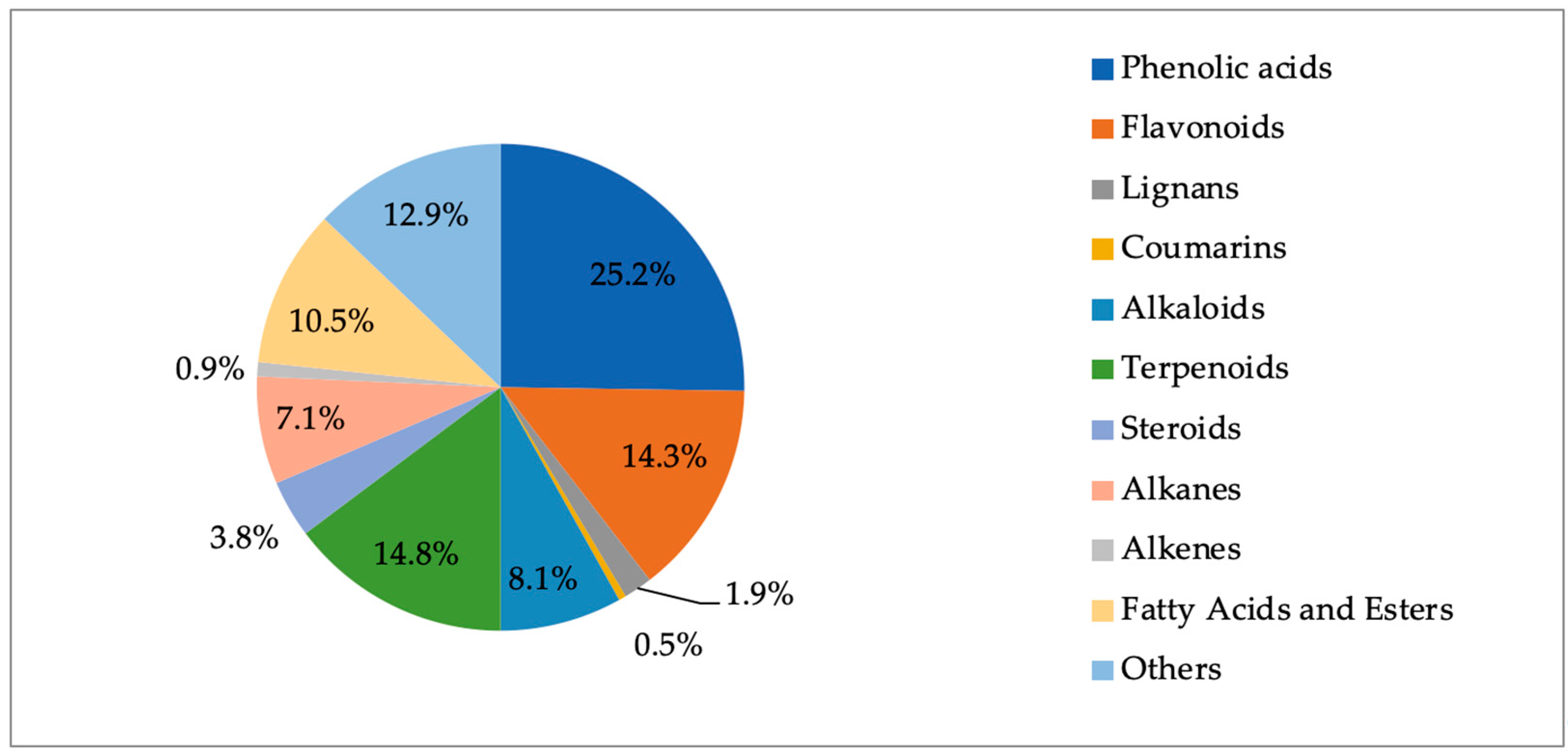 Molecules 29 00980 g010 Molecules 29 00980 g010