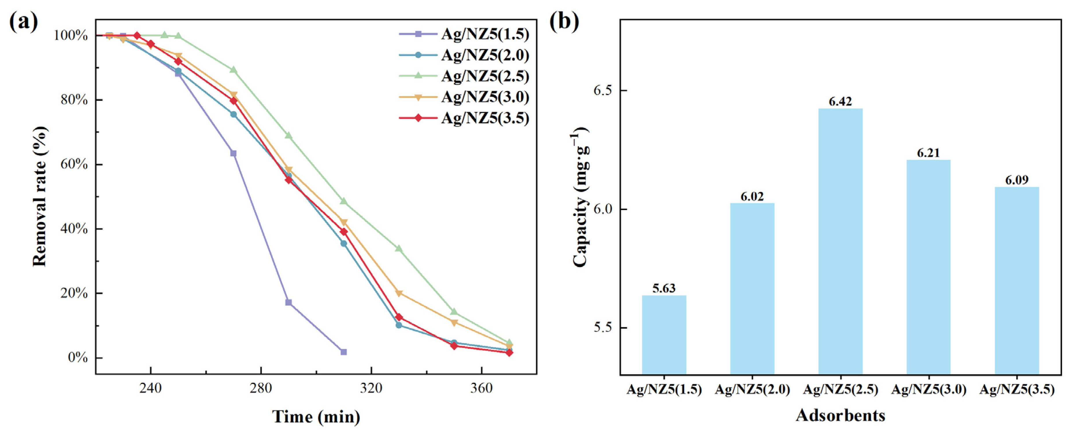 Molecules 29 00981 g005