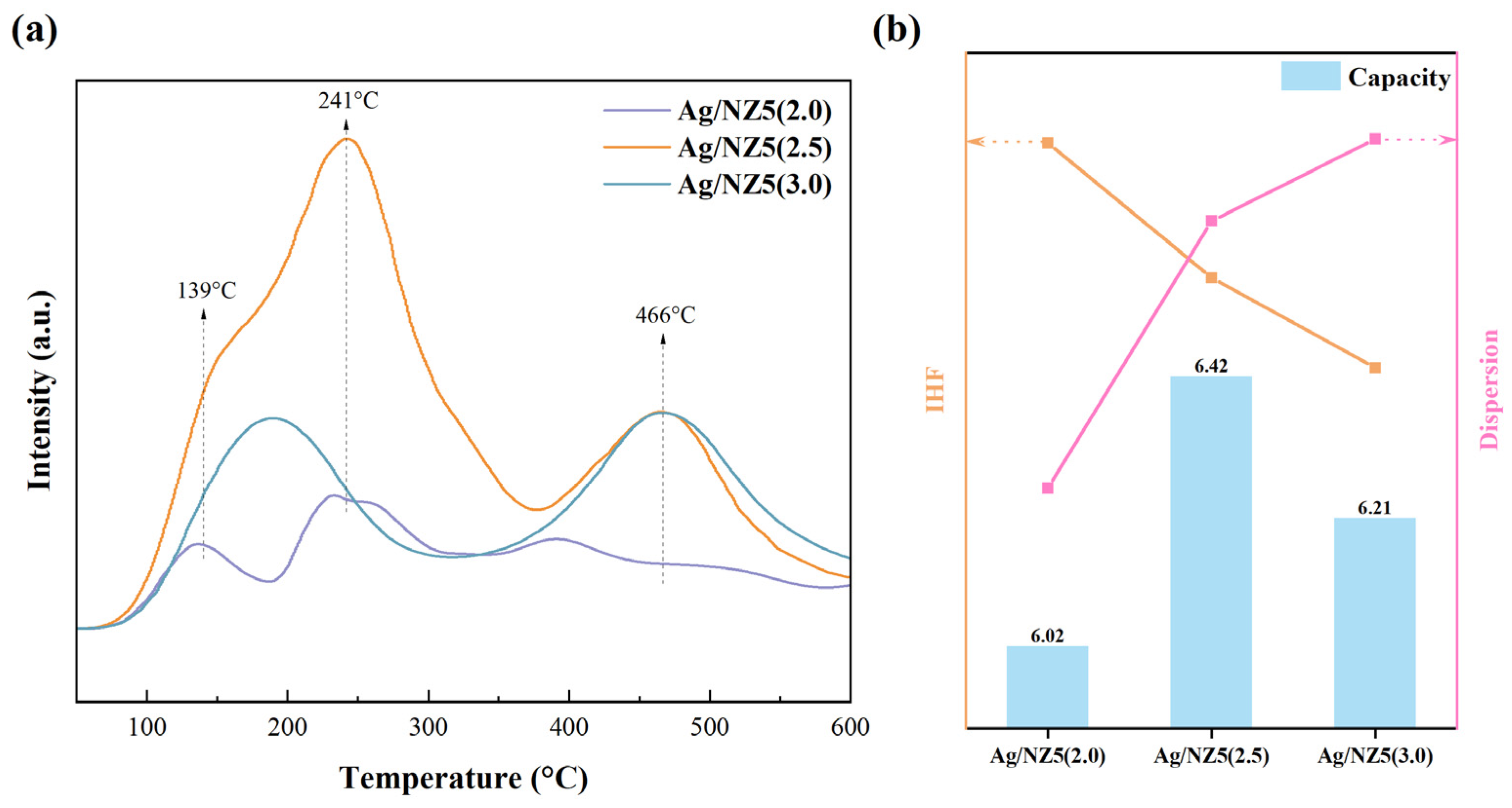 Molecules 29 00981 g006
