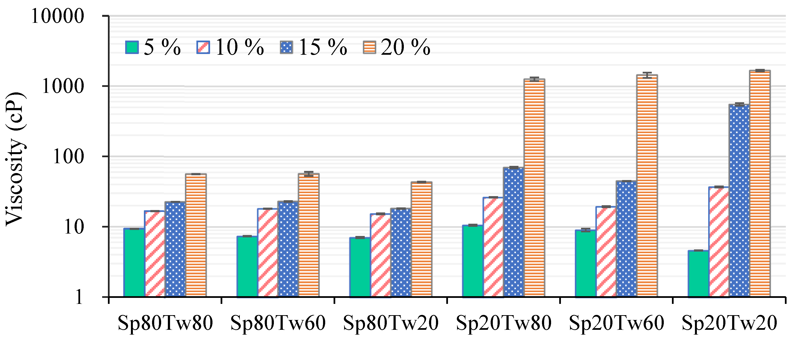 Molecules 29 00982 g003