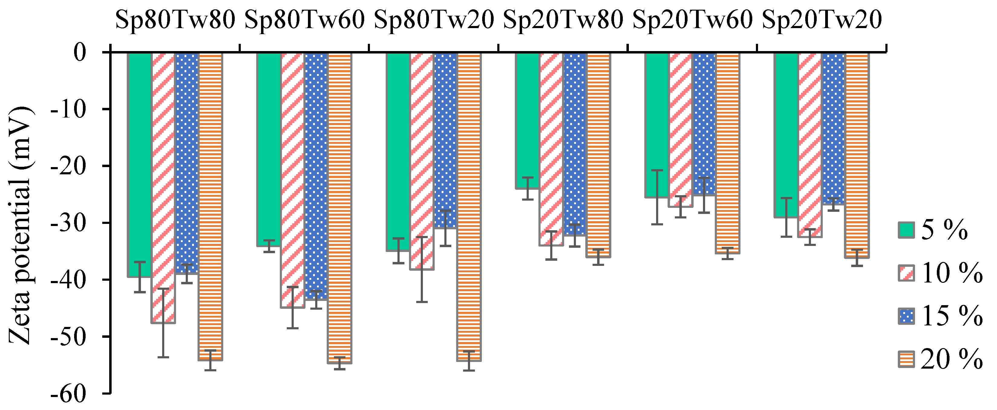 Molecules 29 00982 g007