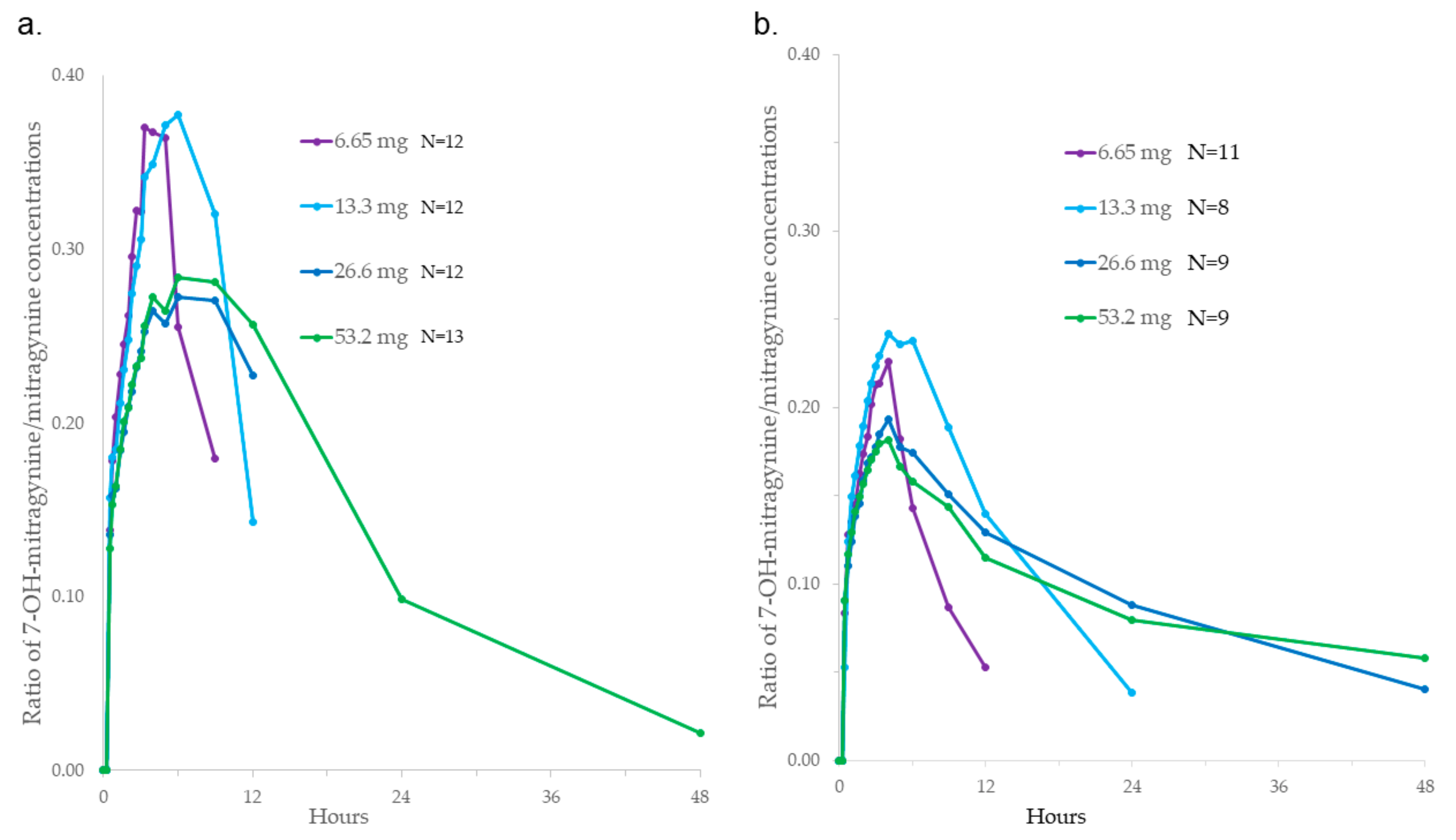 Molecules 29 00984 g004