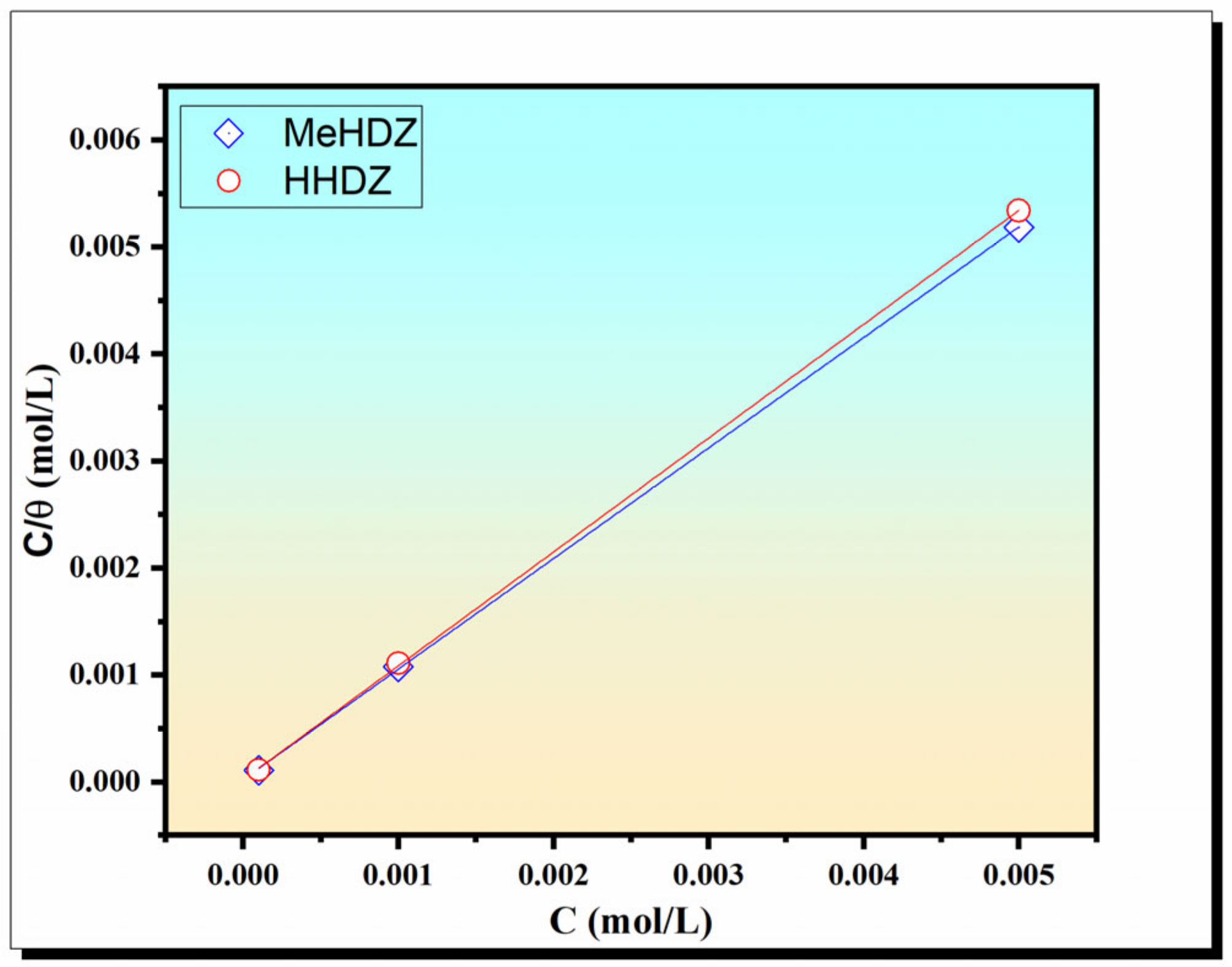 Molecules 29 00985 g001