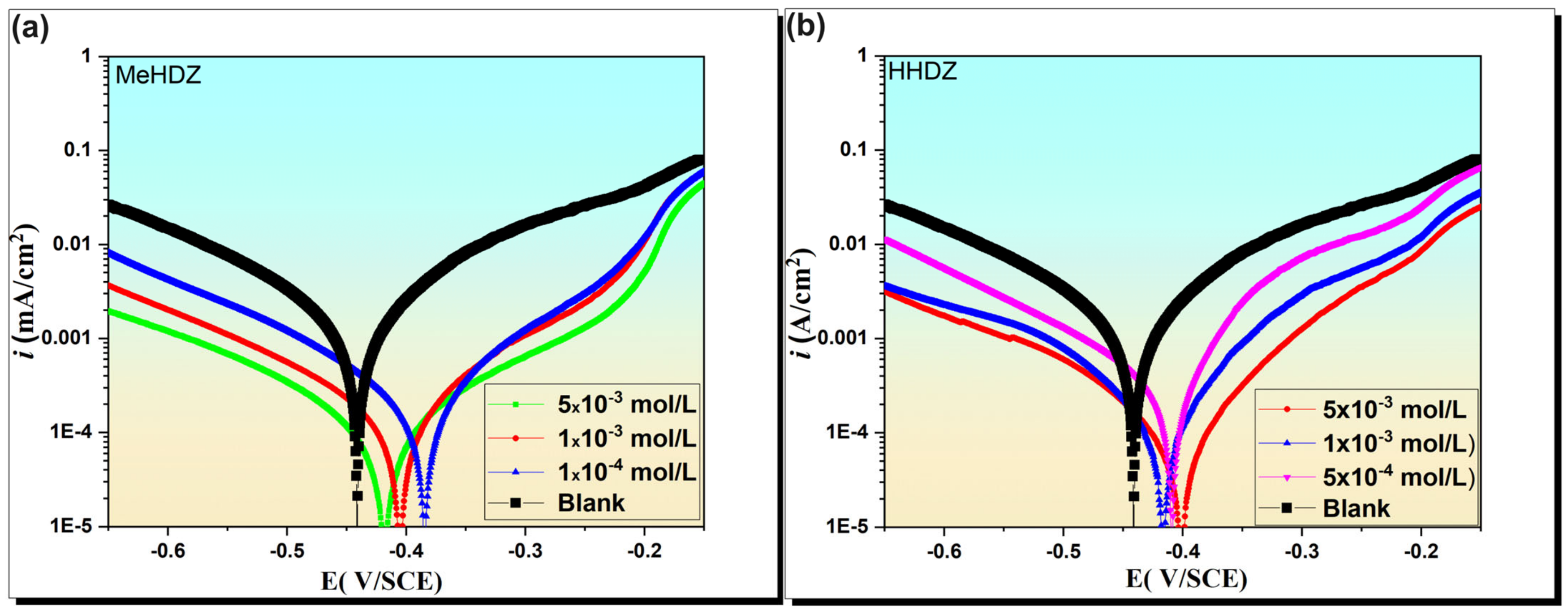 Molecules 29 00985 g002