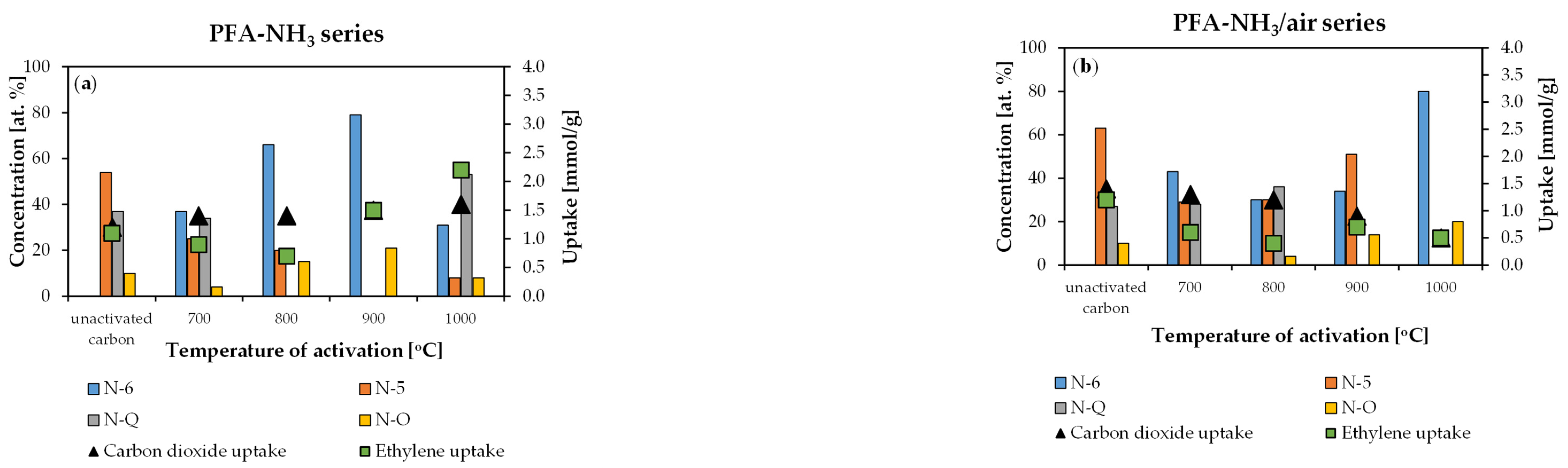 Molecules 29 00987 g005