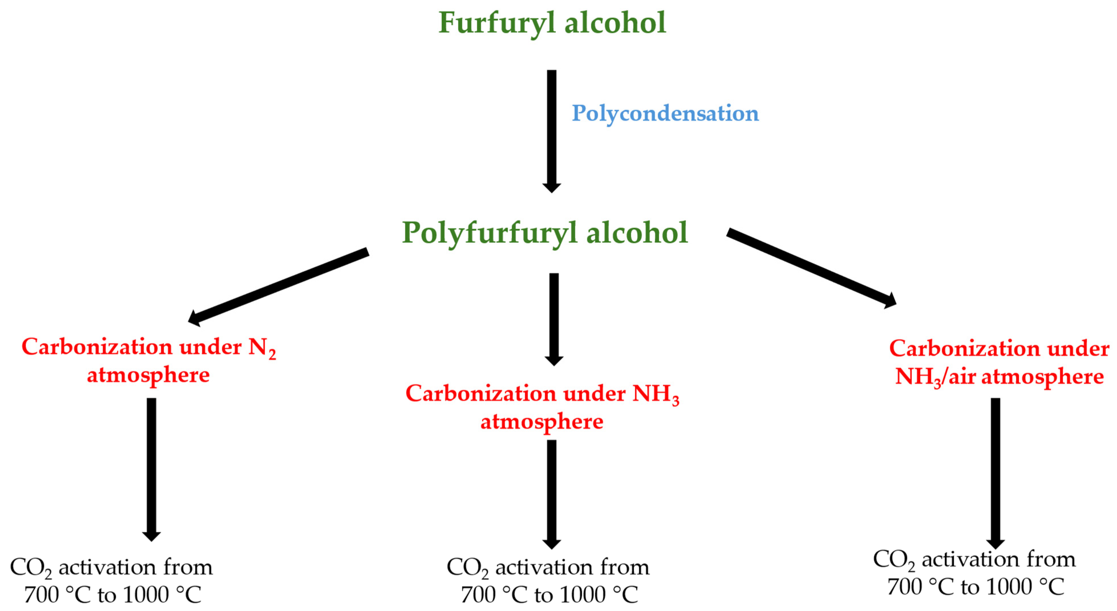 Molecules 29 00987 g009