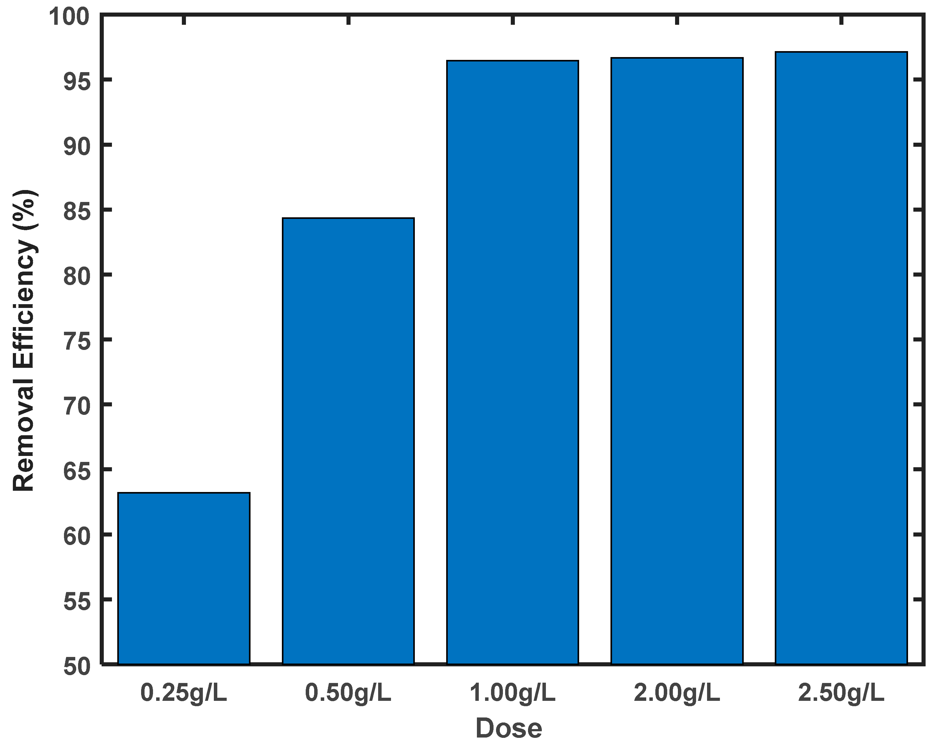 Molecules 29 00990 g005