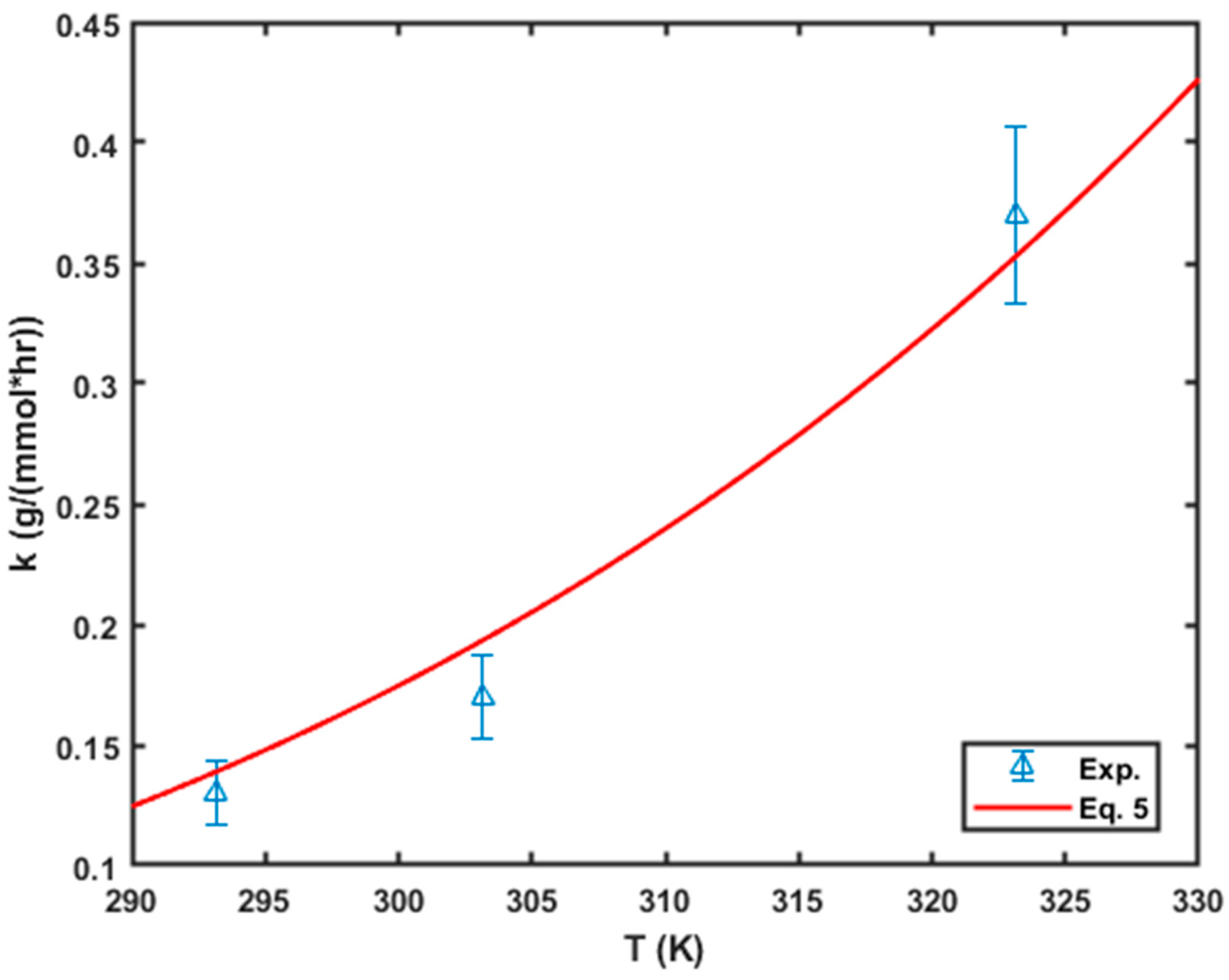 Molecules 29 00990 g008