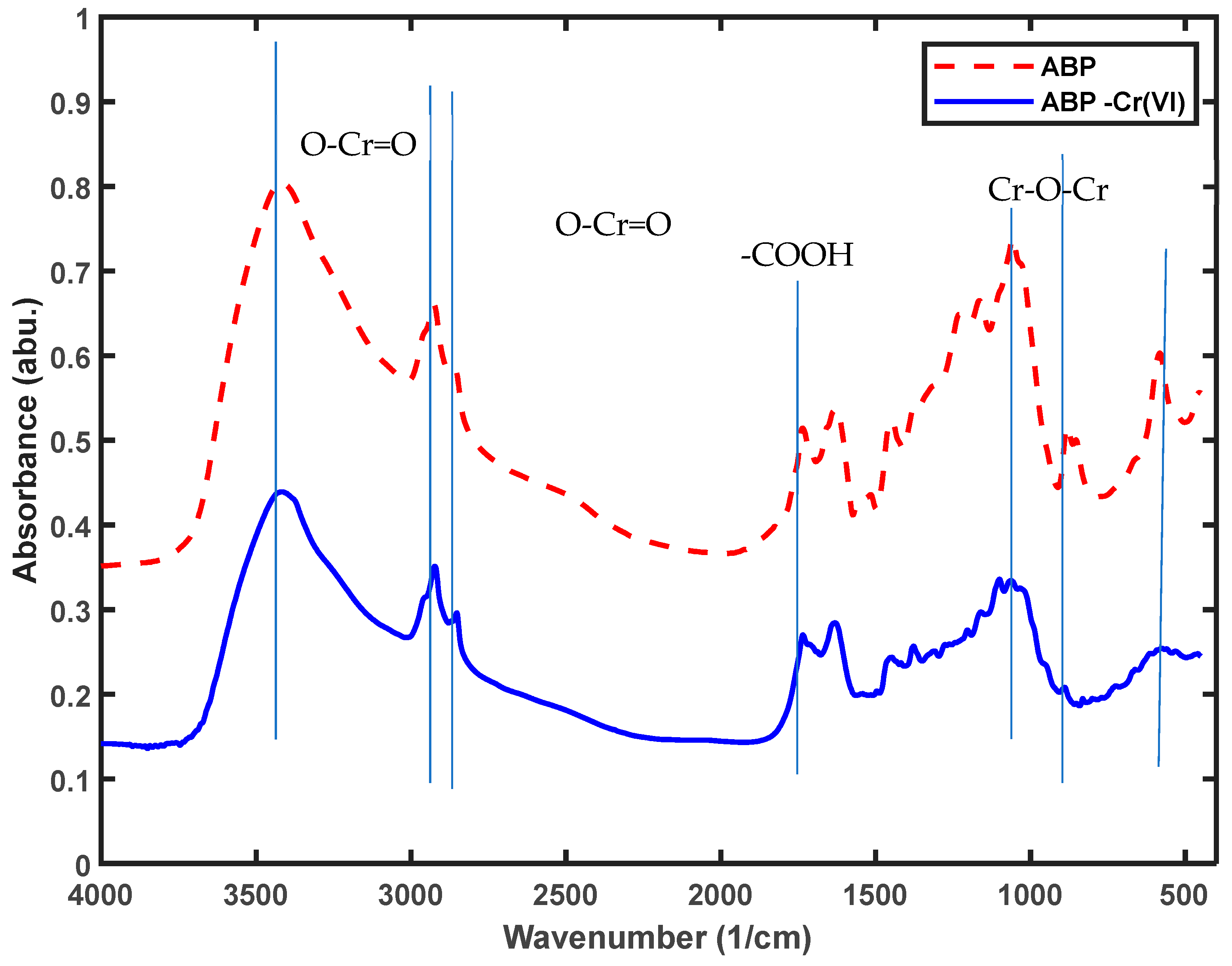 Molecules 29 00990 g010