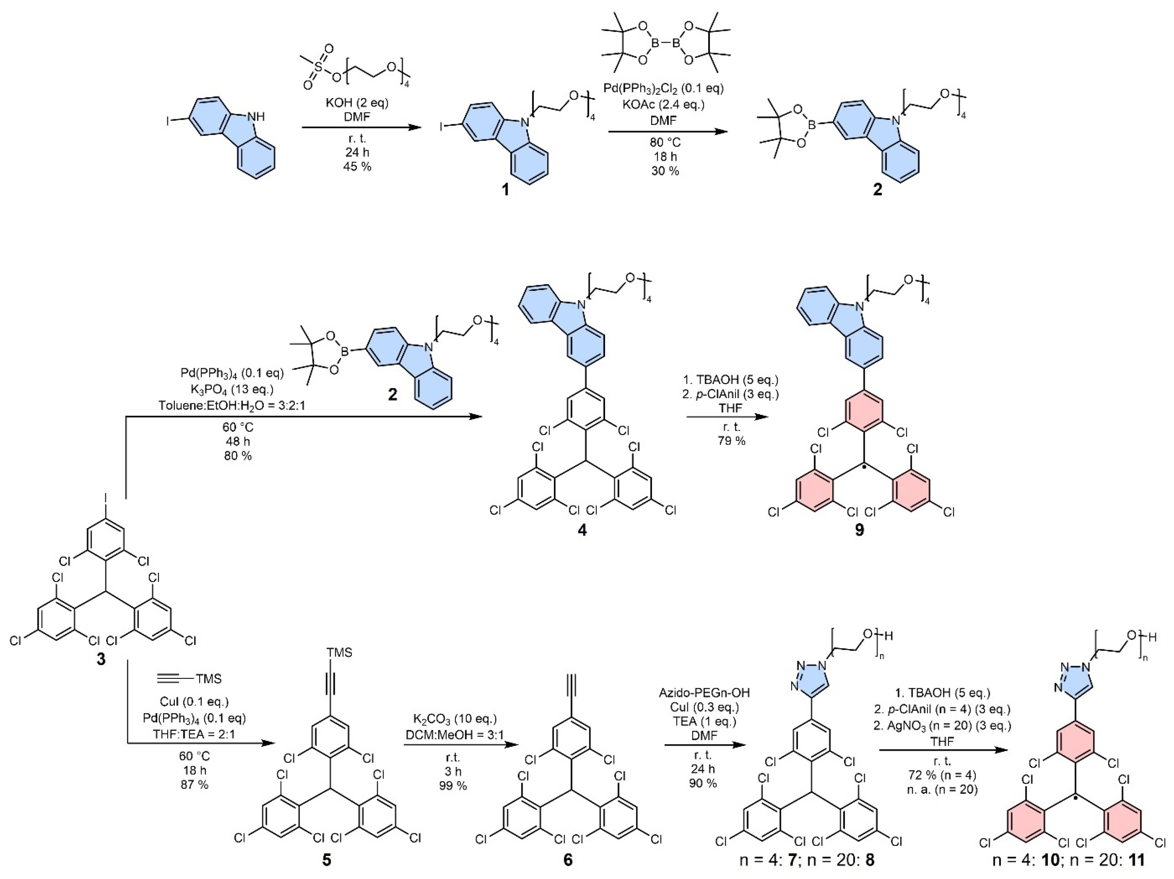 Molecules 29 00995 g001