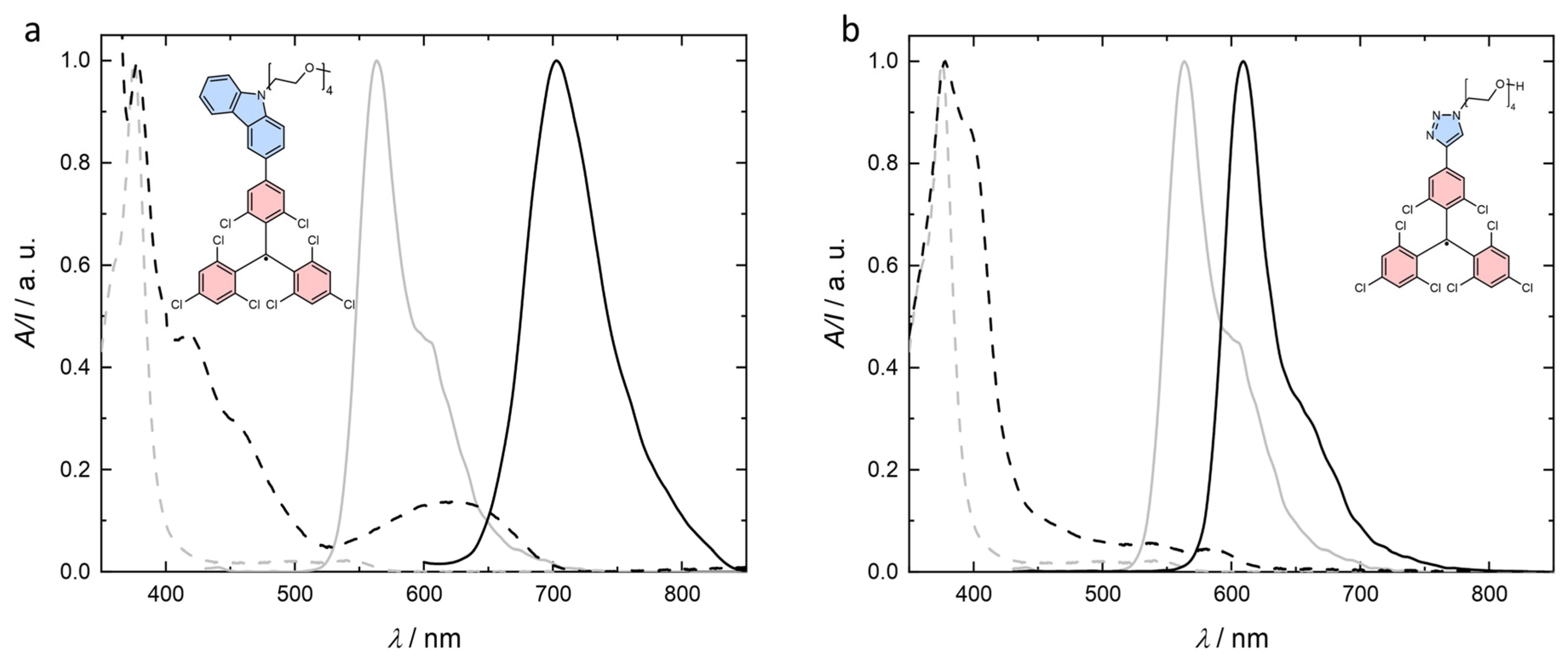 Molecules 29 00995 g002