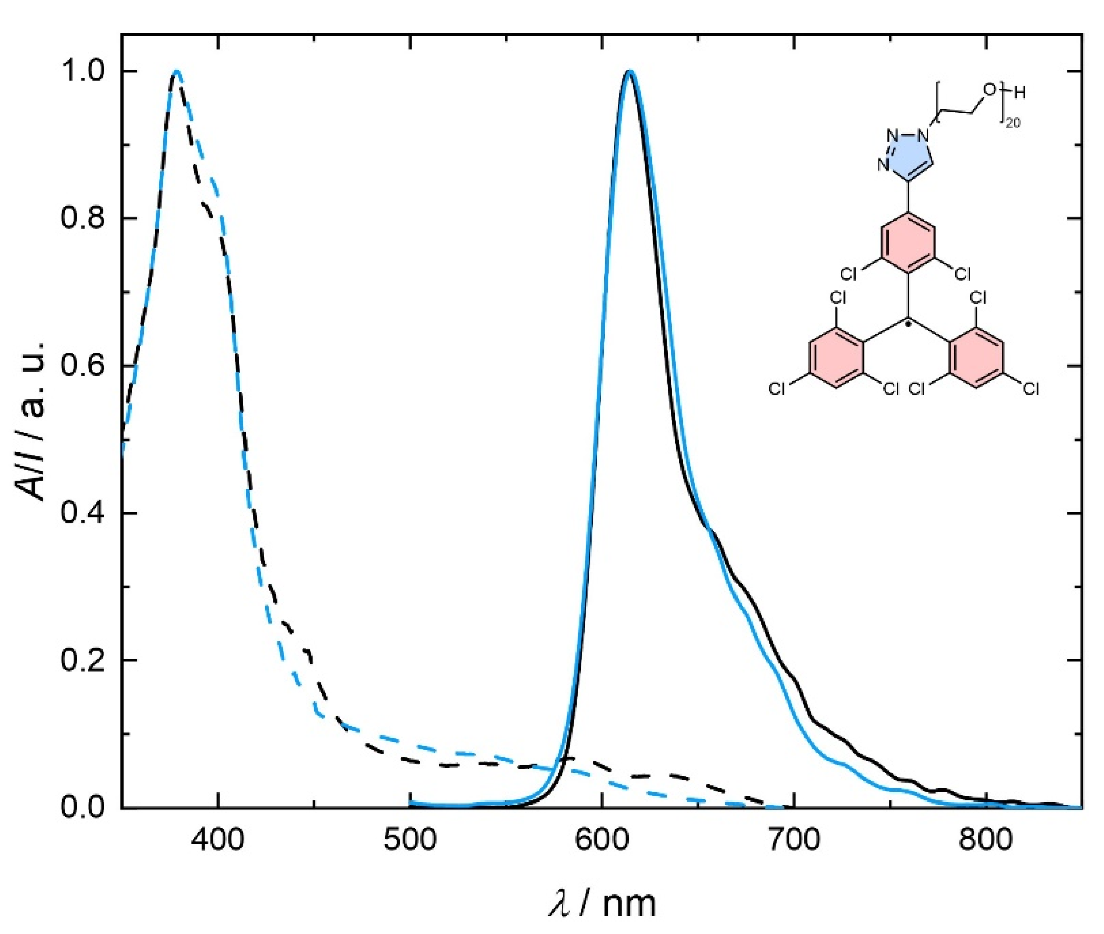 Molecules 29 00995 g004
