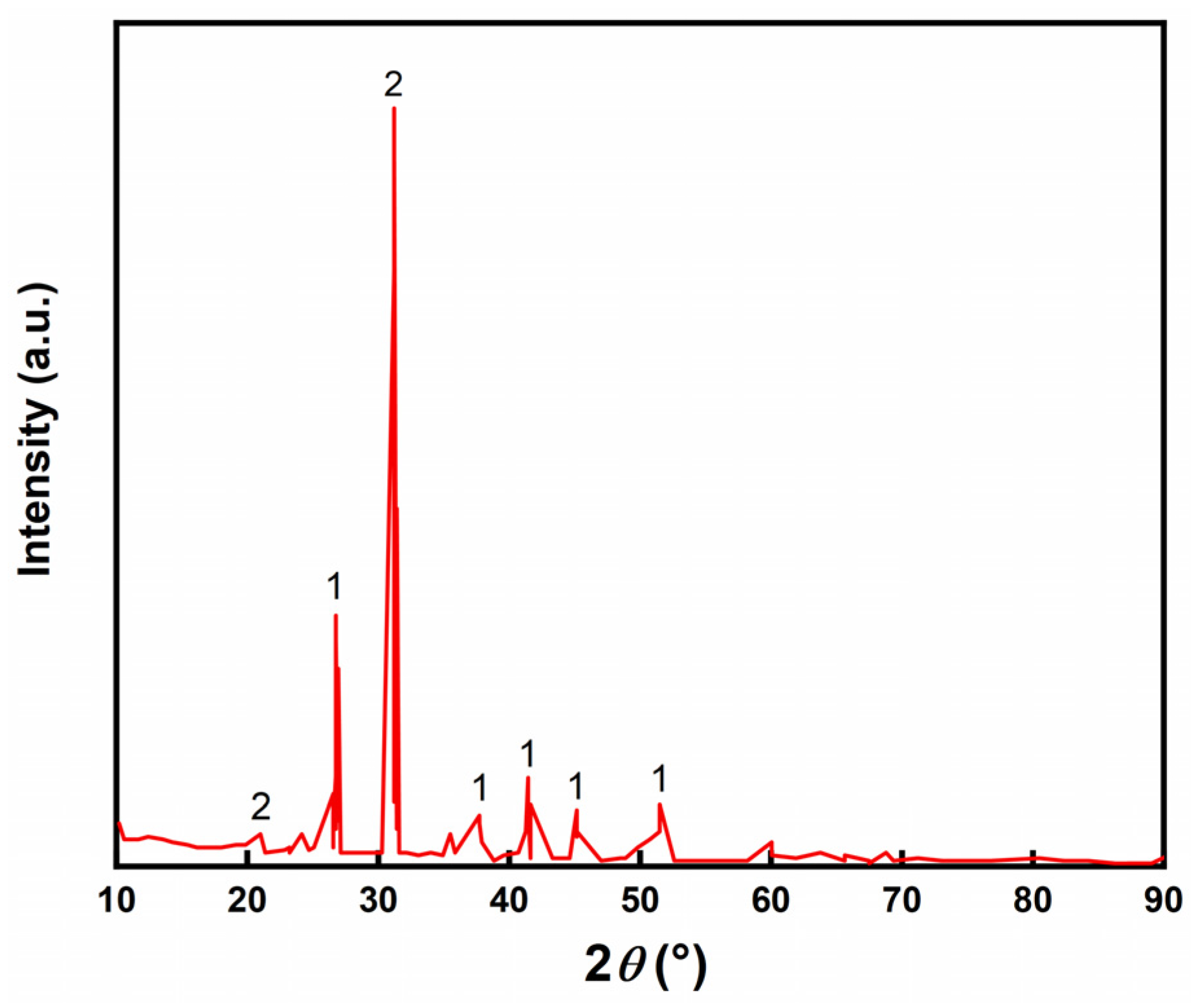 Molecules 29 00996 g001