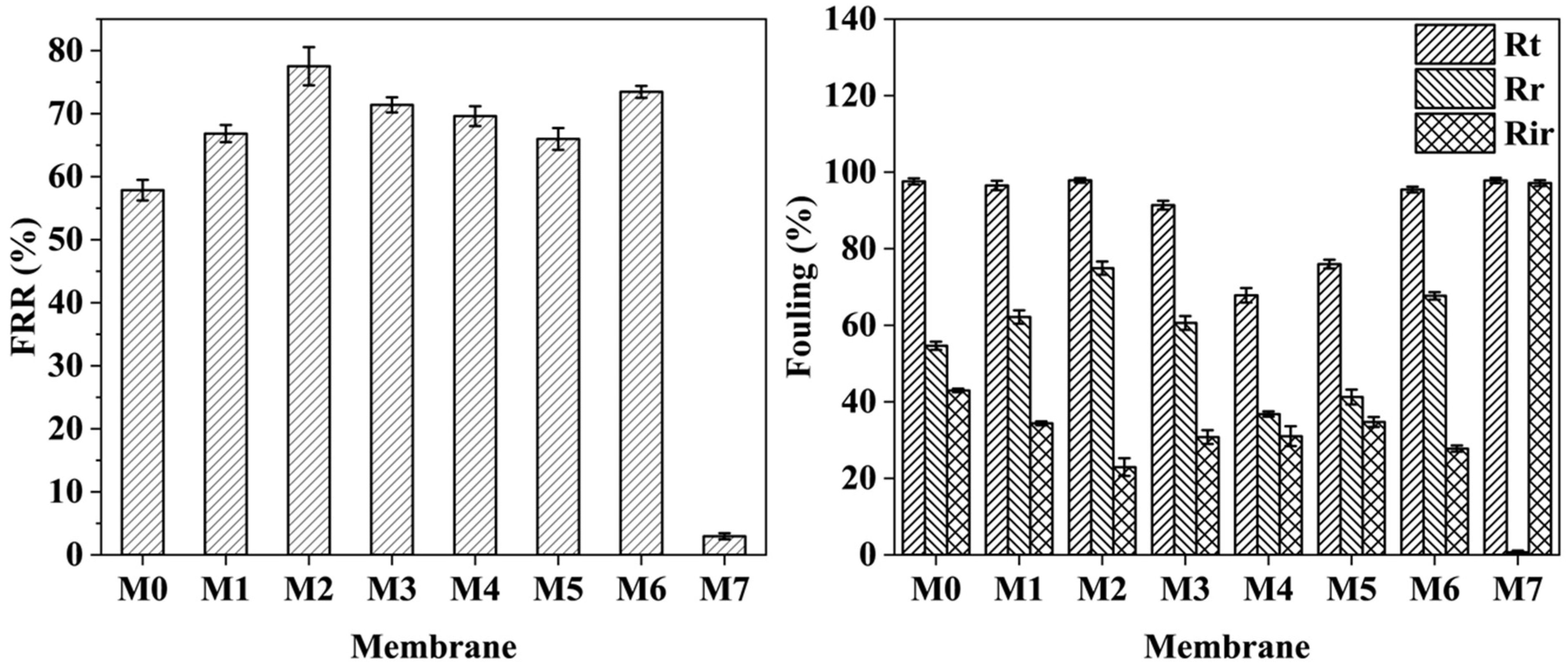 Molecules 29 01001 g007