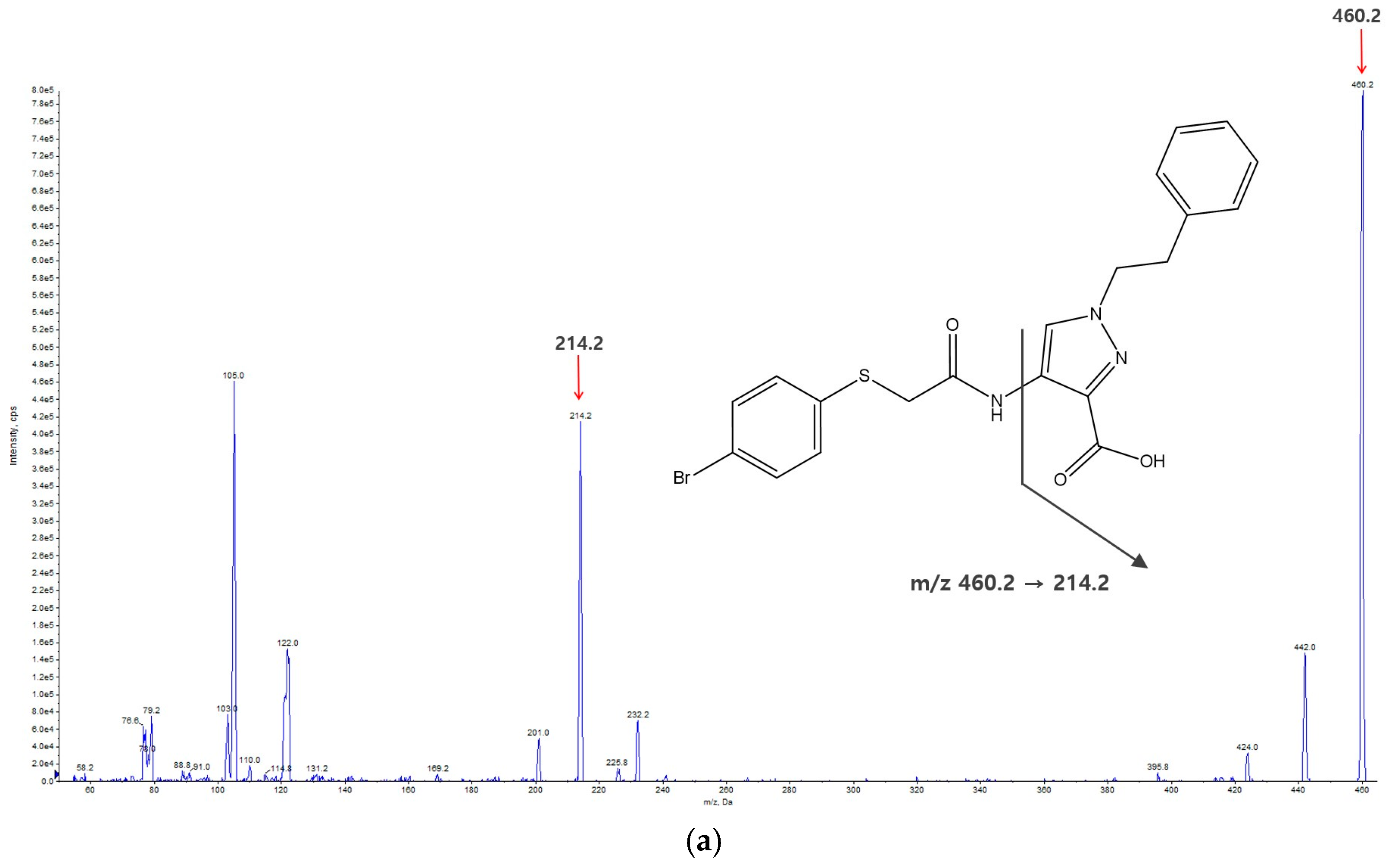 Molecules 29 01004 g001a