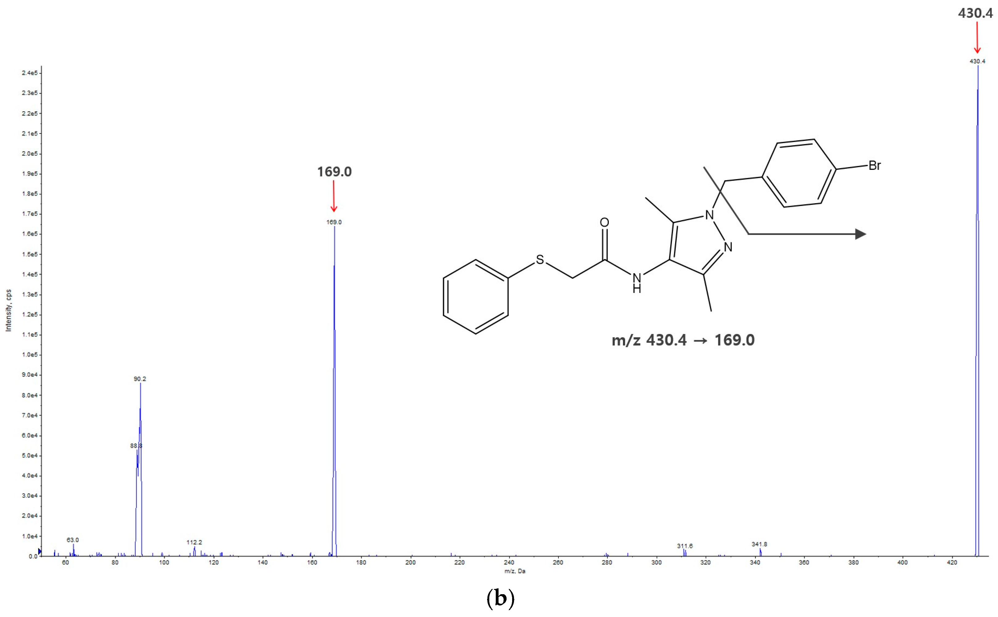 Molecules 29 01004 g001b