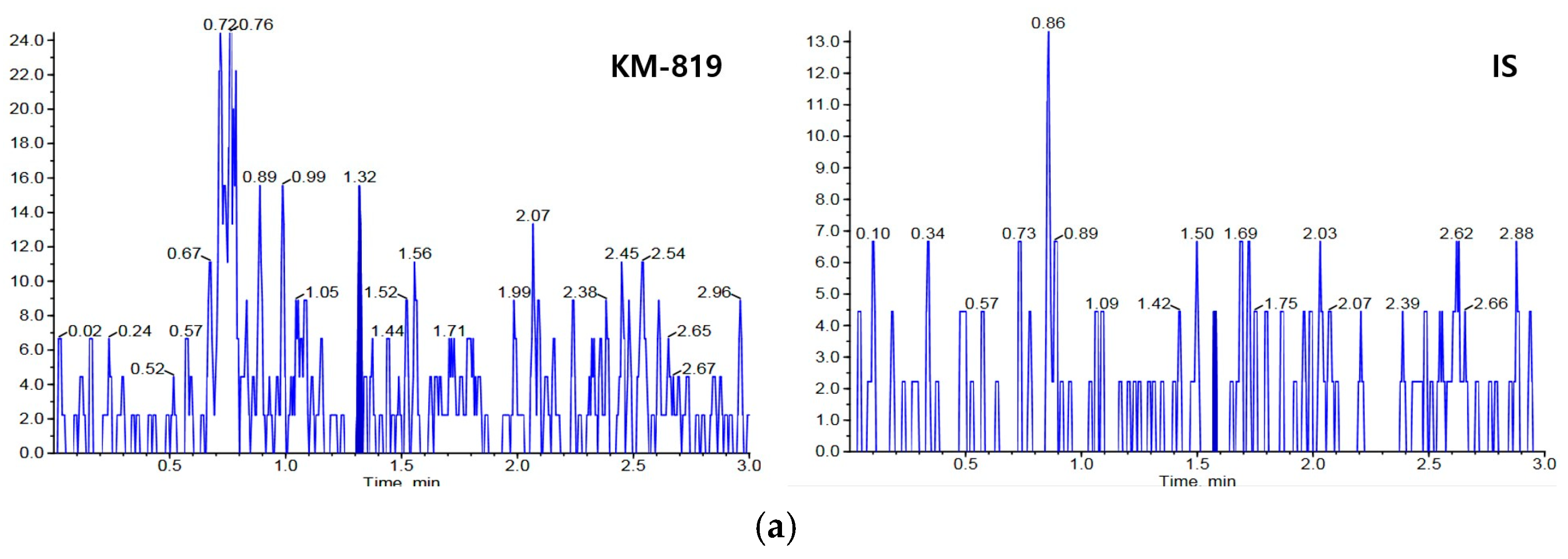 Molecules 29 01004 g002a