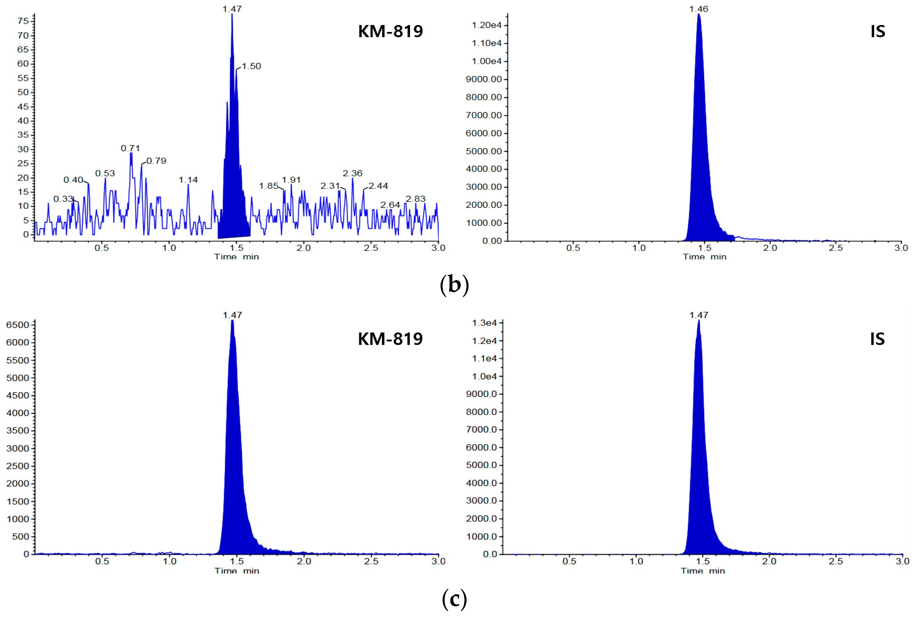 Molecules 29 01004 g002b