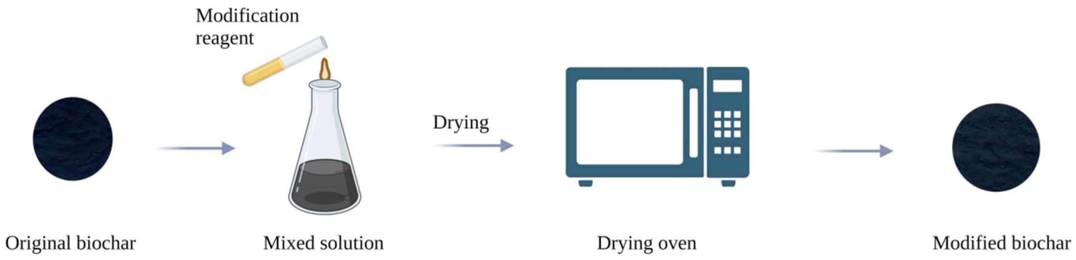Molecules 29 01005 g003