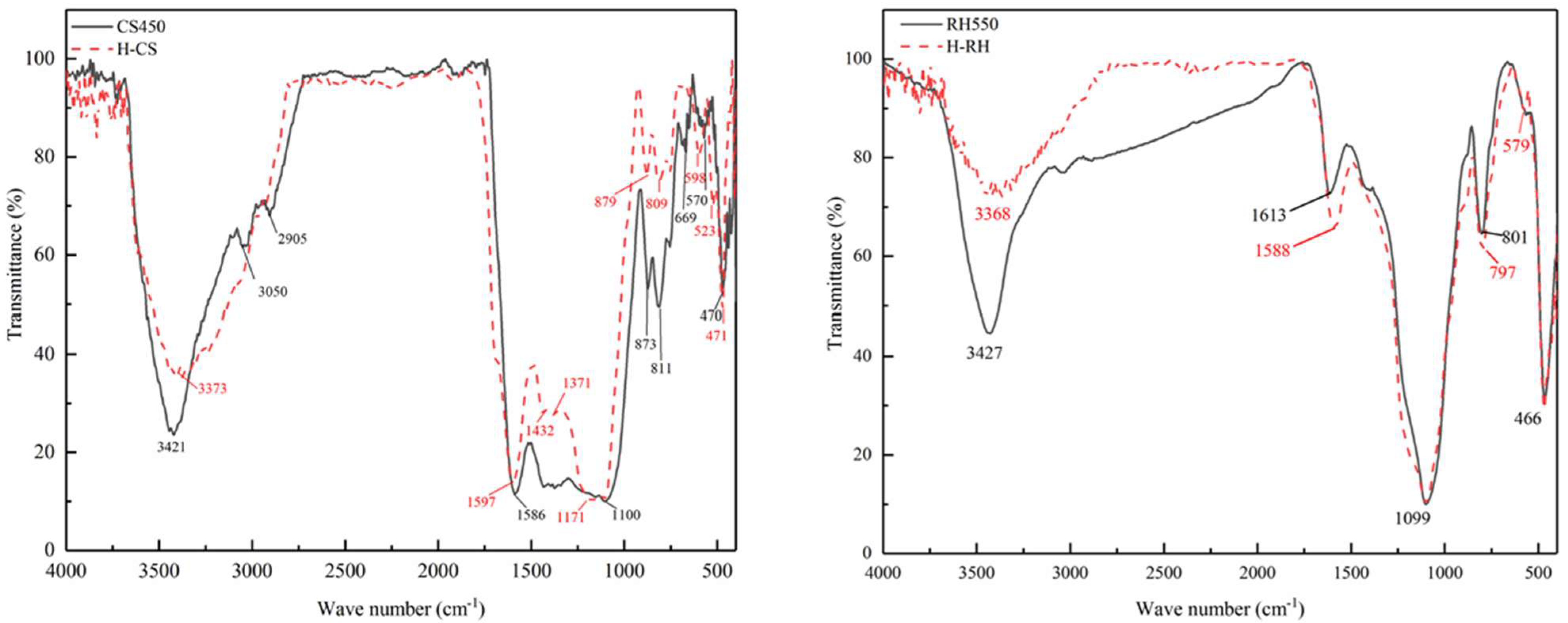 Molecules 29 01005 g007