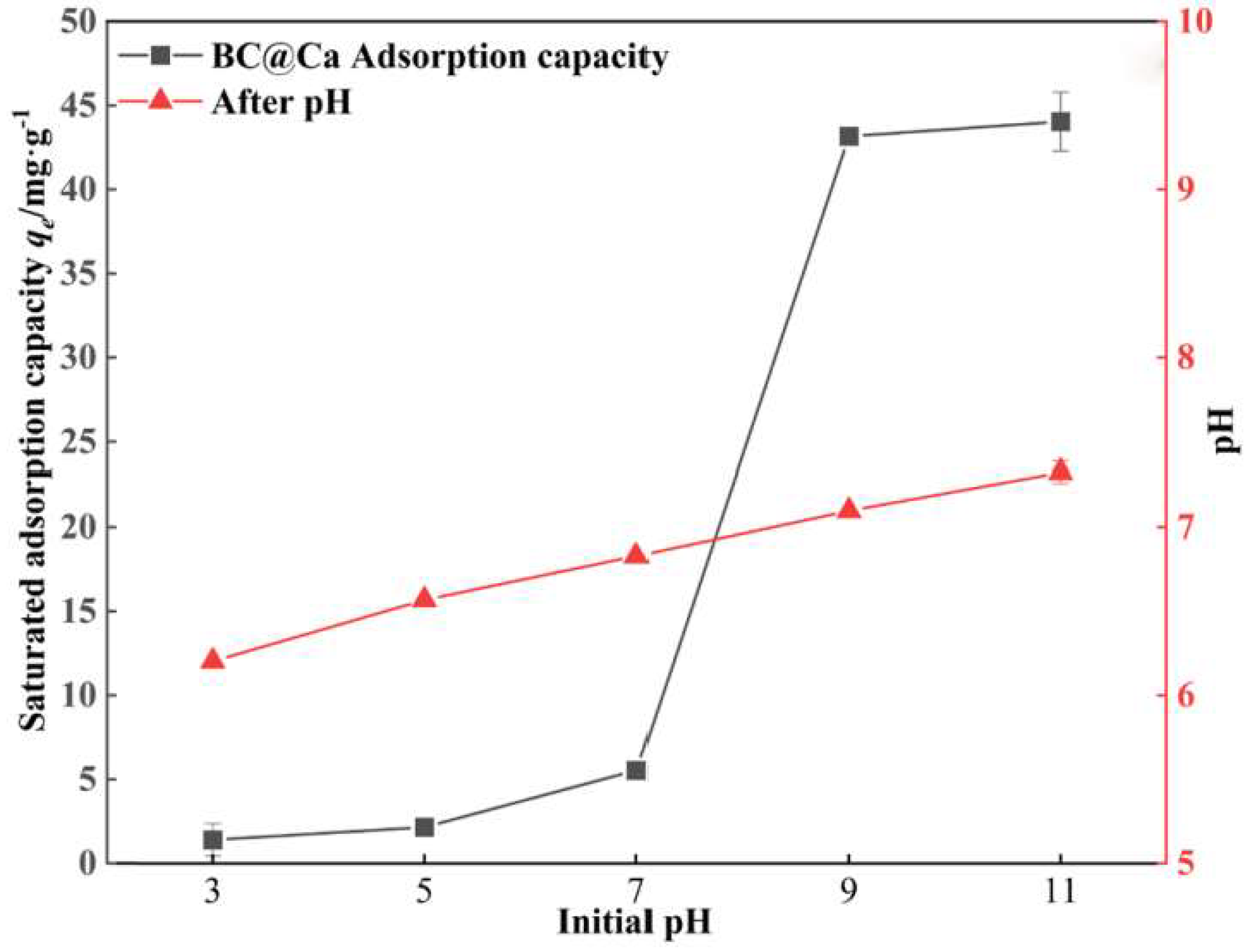 Molecules 29 01005 g008