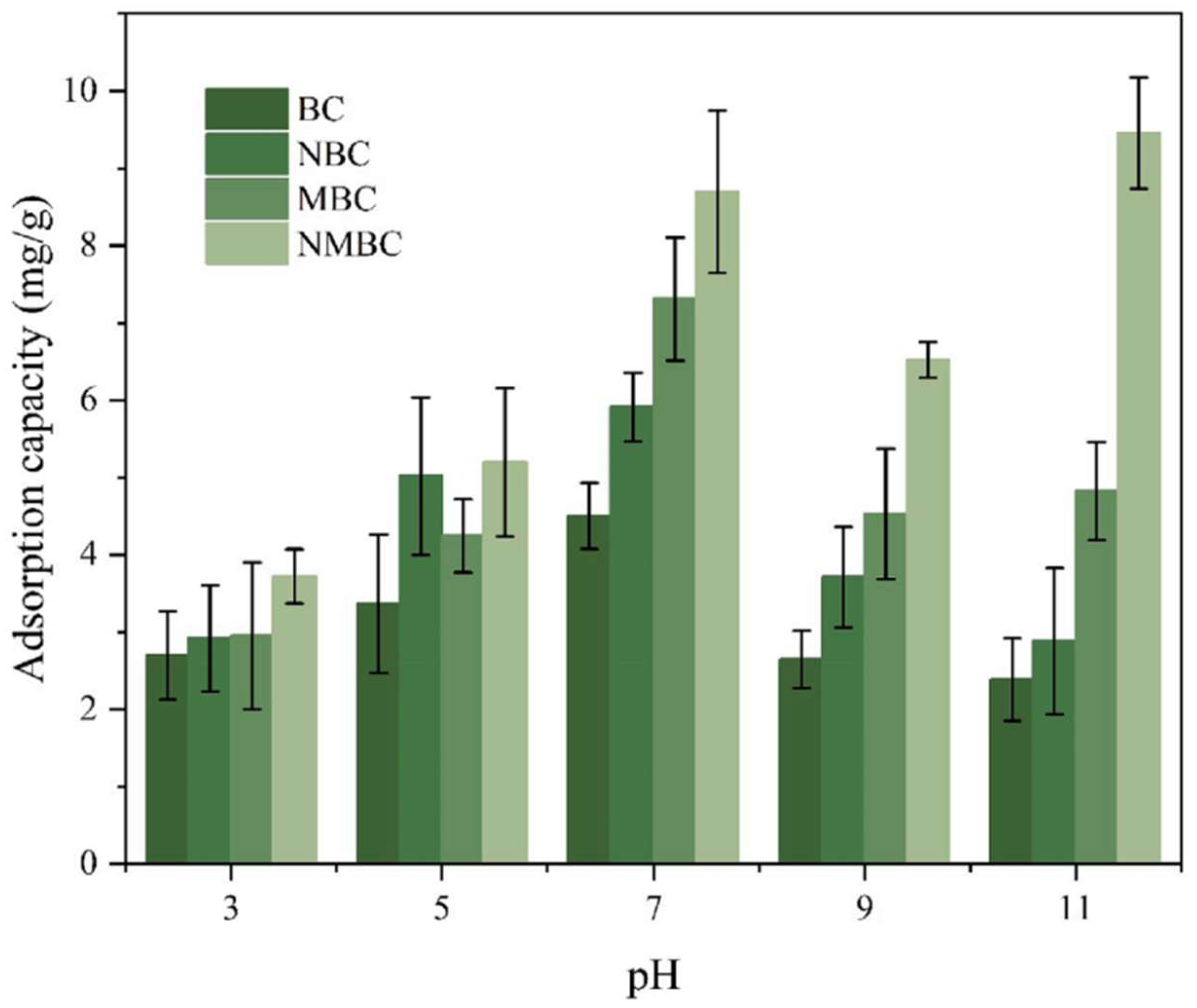 Molecules 29 01005 g009