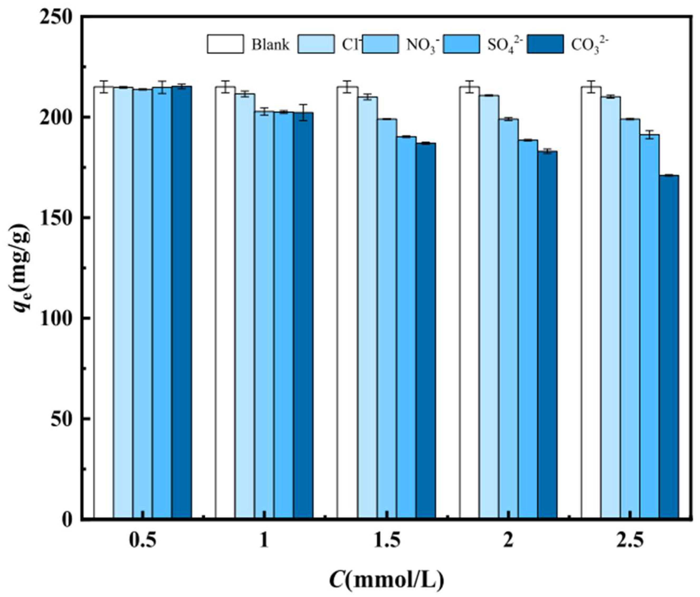 Molecules 29 01005 g010