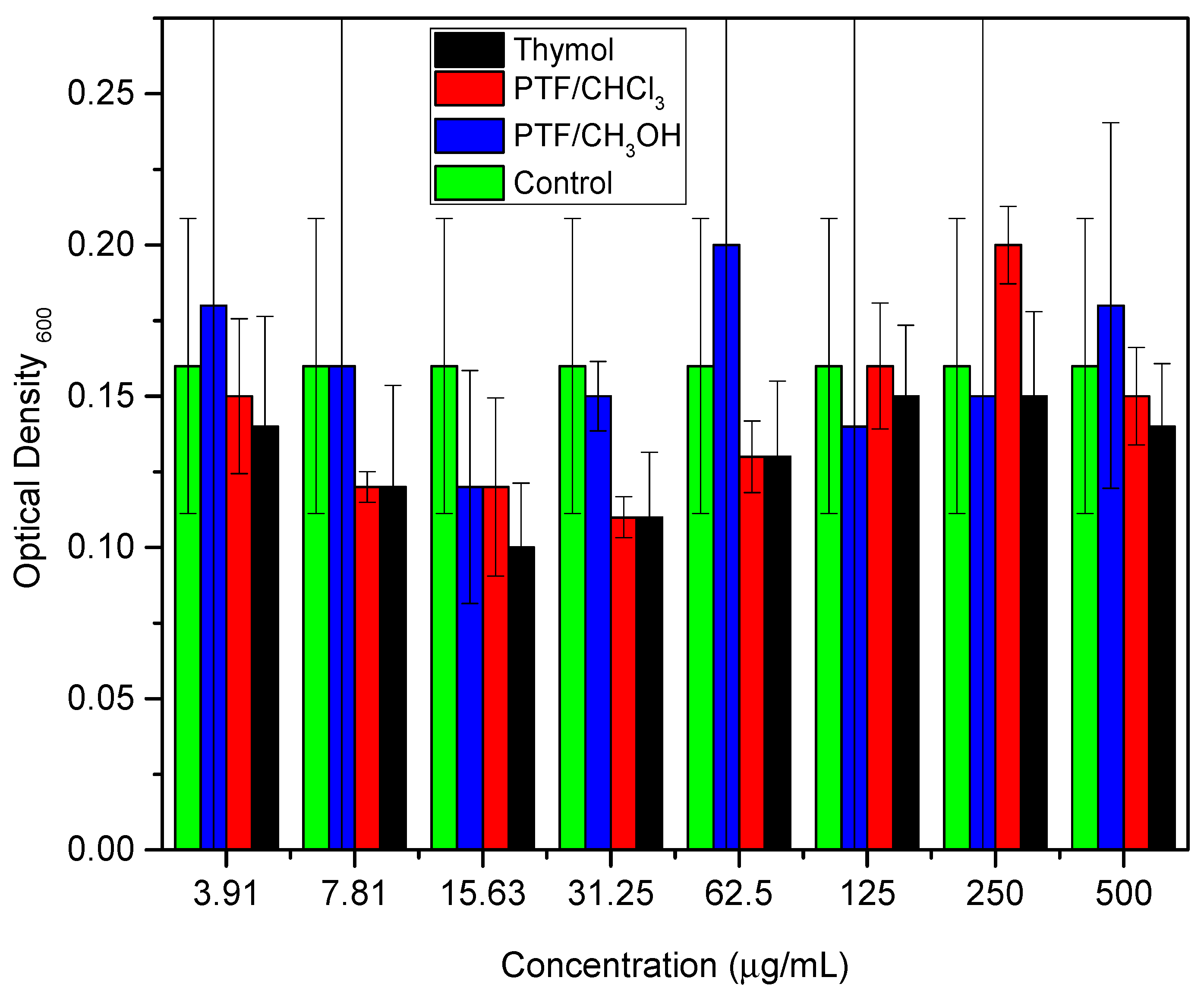 Molecules 29 01010 g003