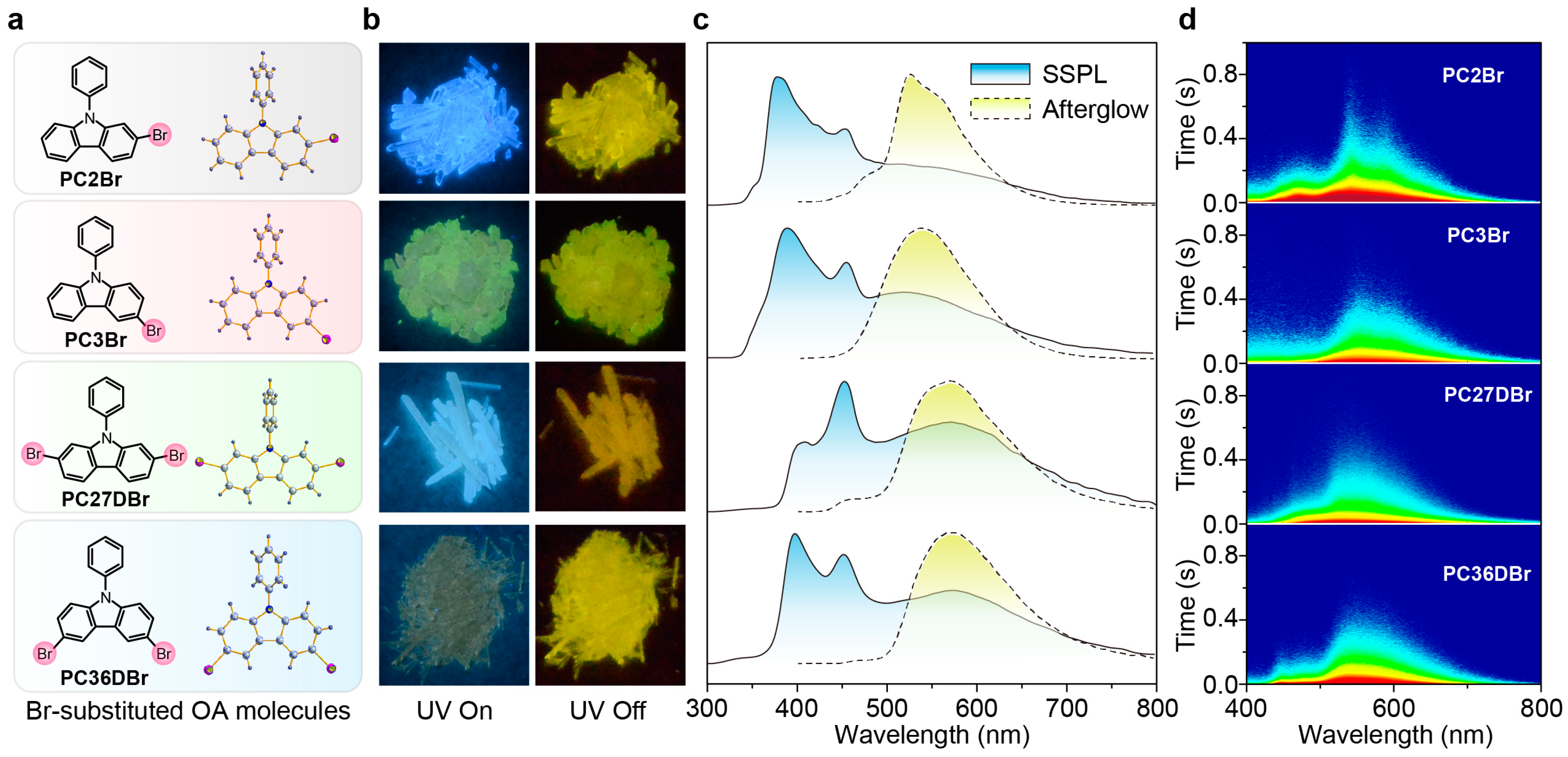 Molecules 29 01014 g002
