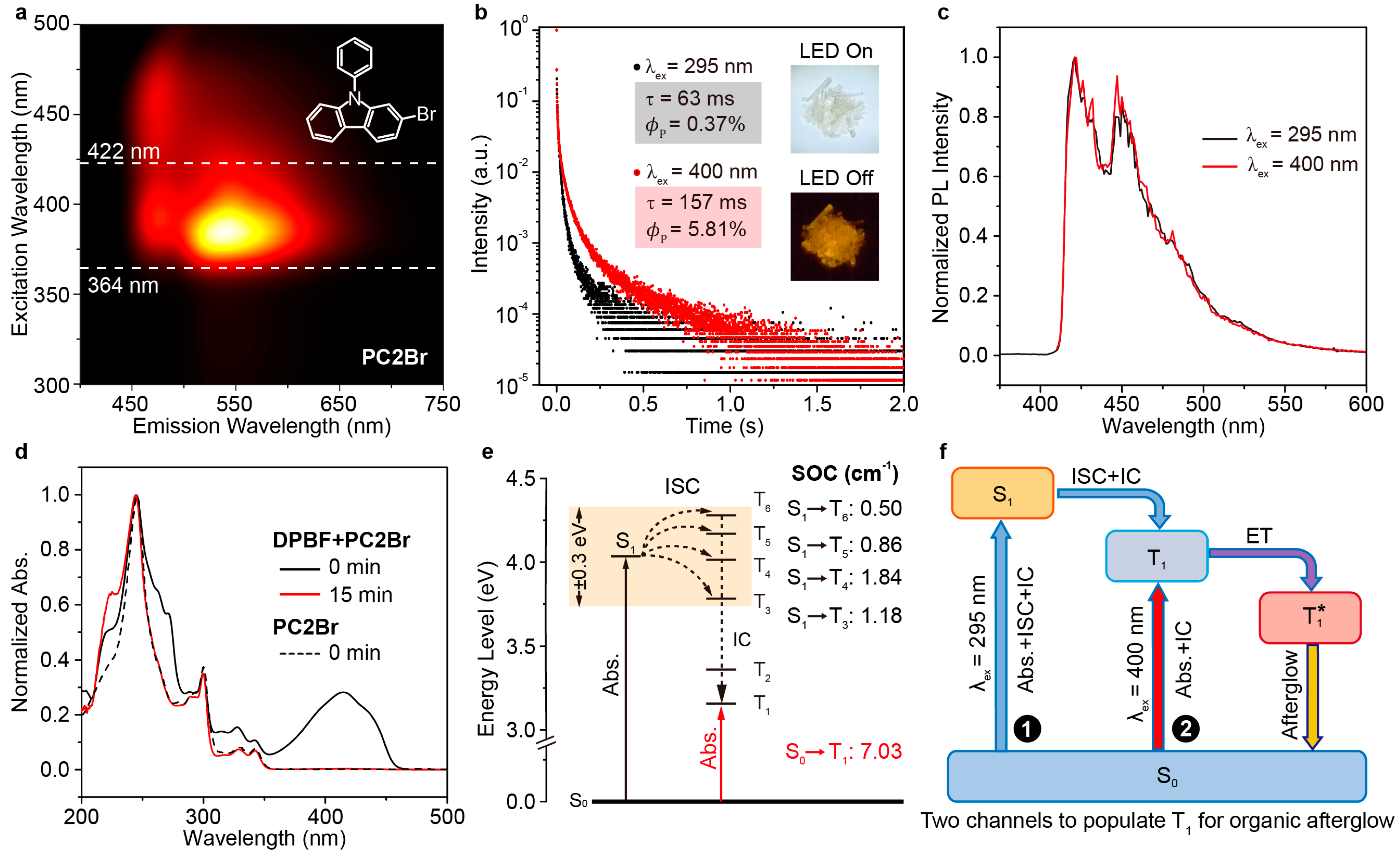Molecules 29 01014 g003