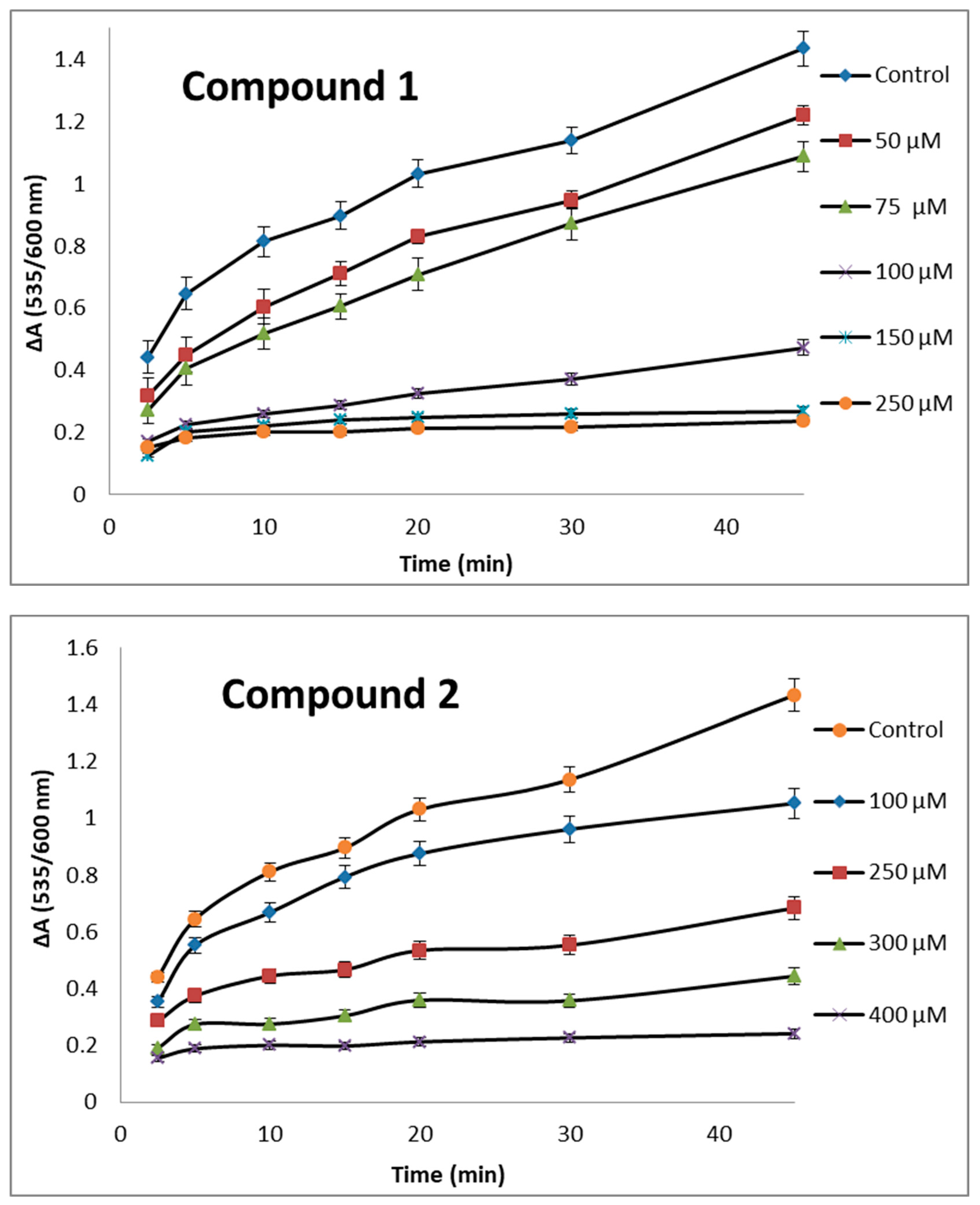 Molecules 29 01016 g003a