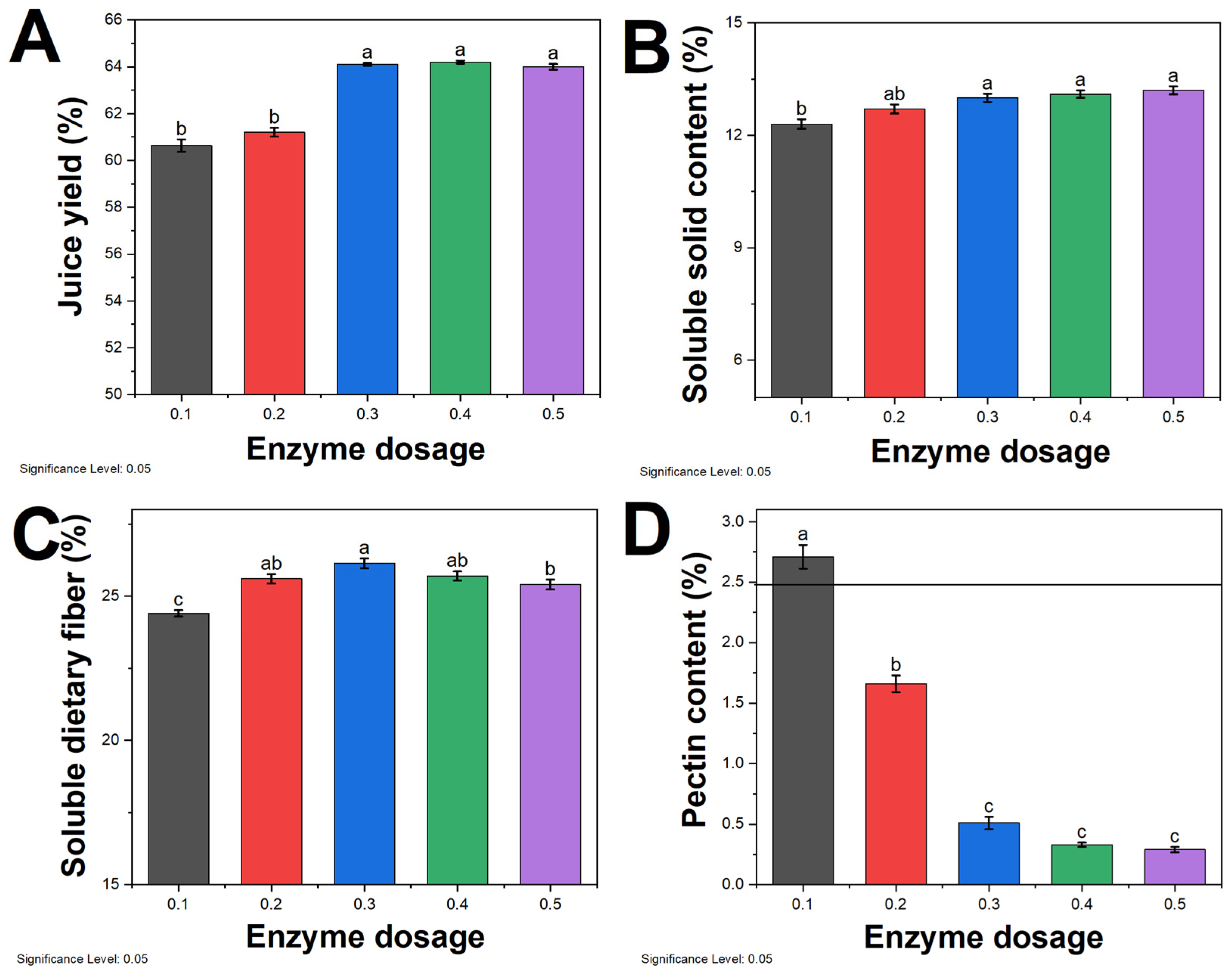 Molecules 29 01035 g002