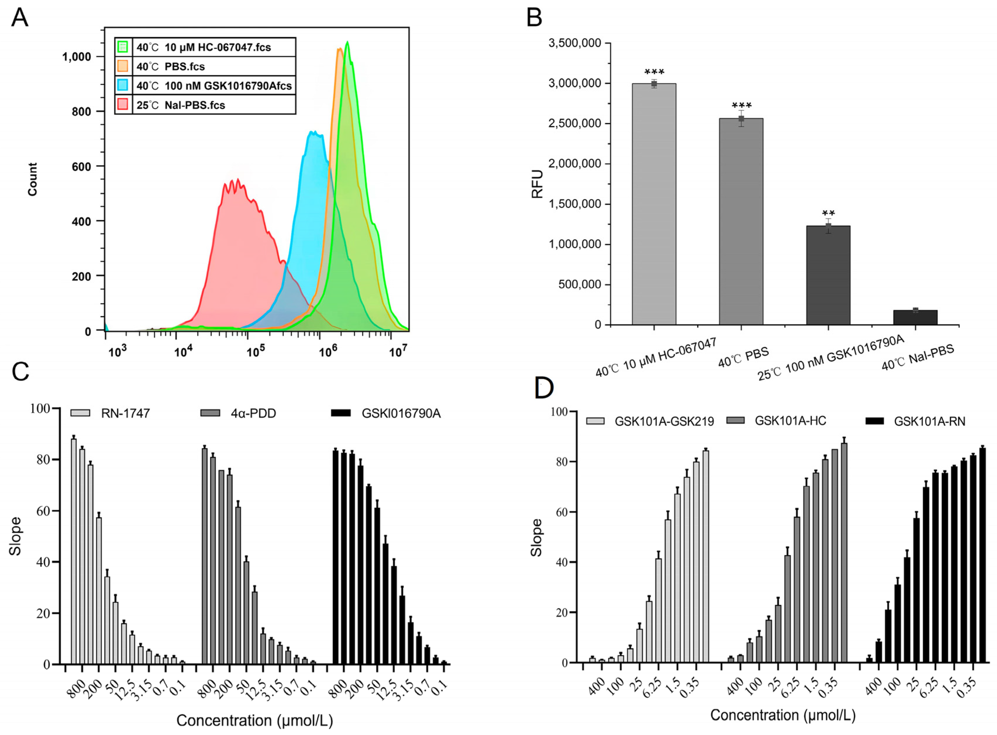 Molecules 29 01036 g006