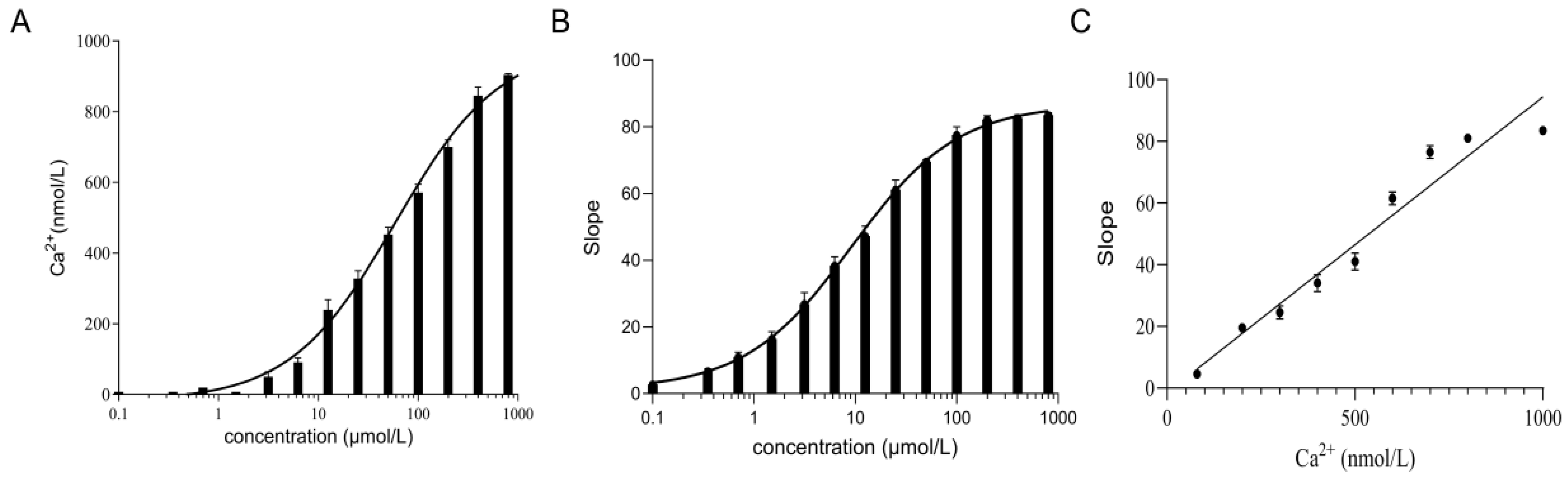 Molecules 29 01036 g007