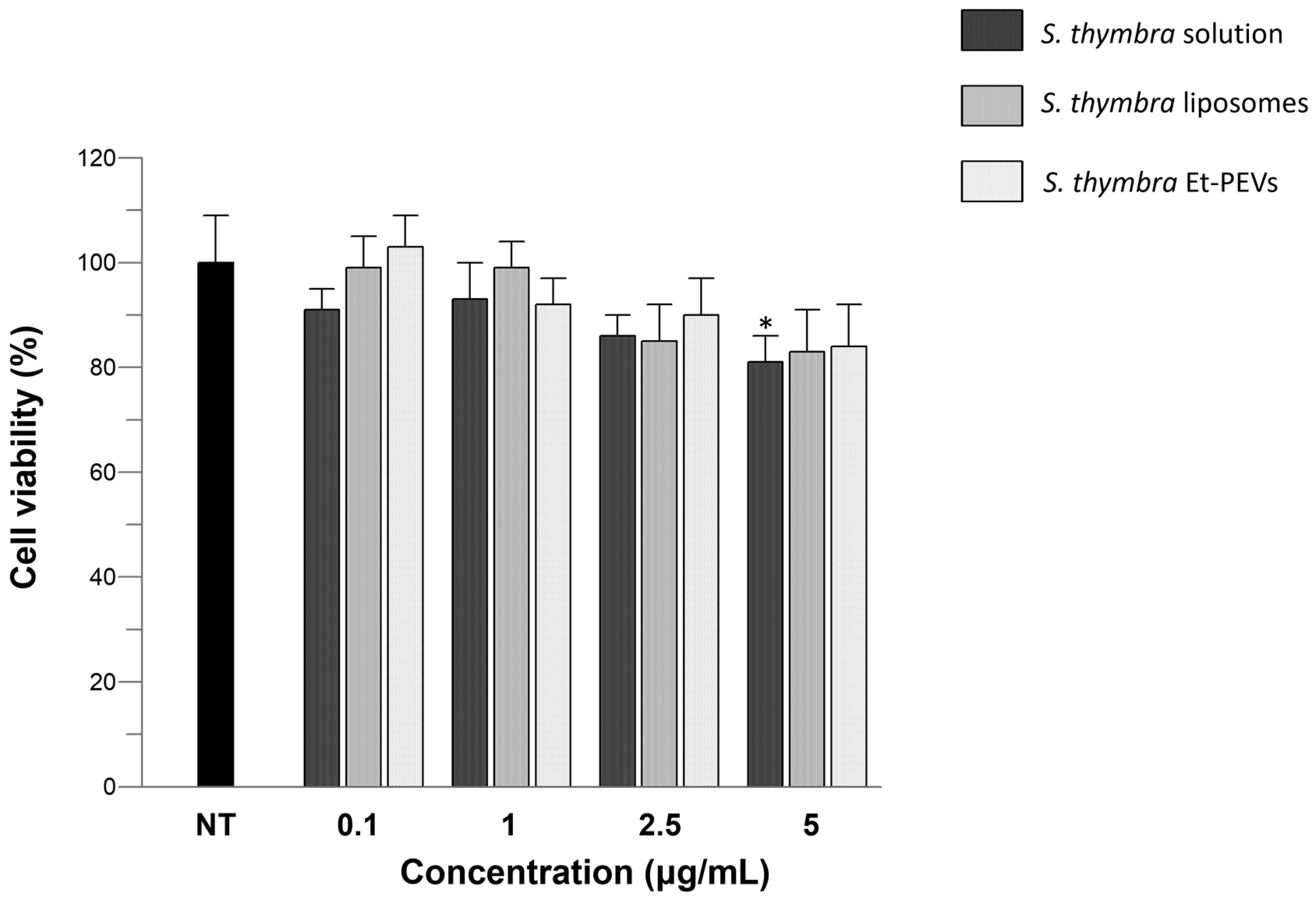 Molecules 29 01041 g005
