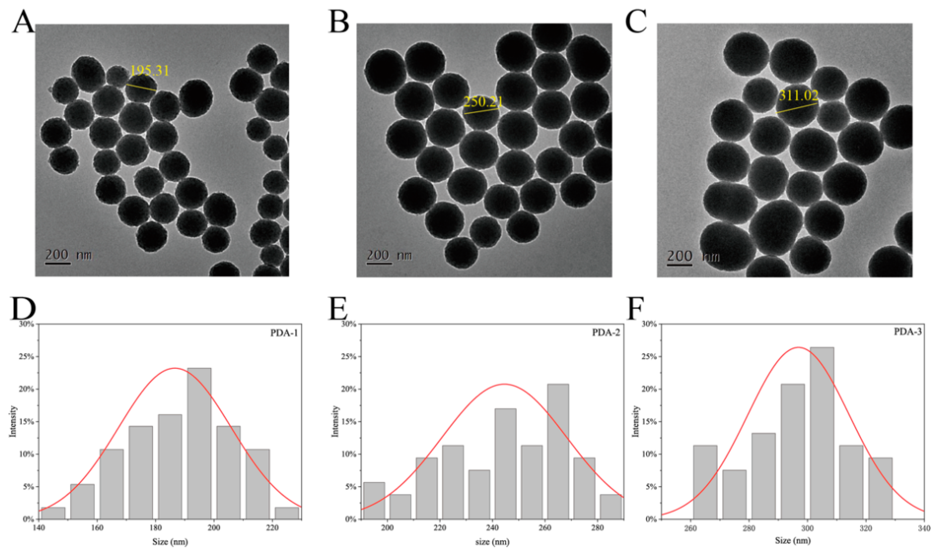 Molecules 29 01042 g001 Molecules 29 01042 g001