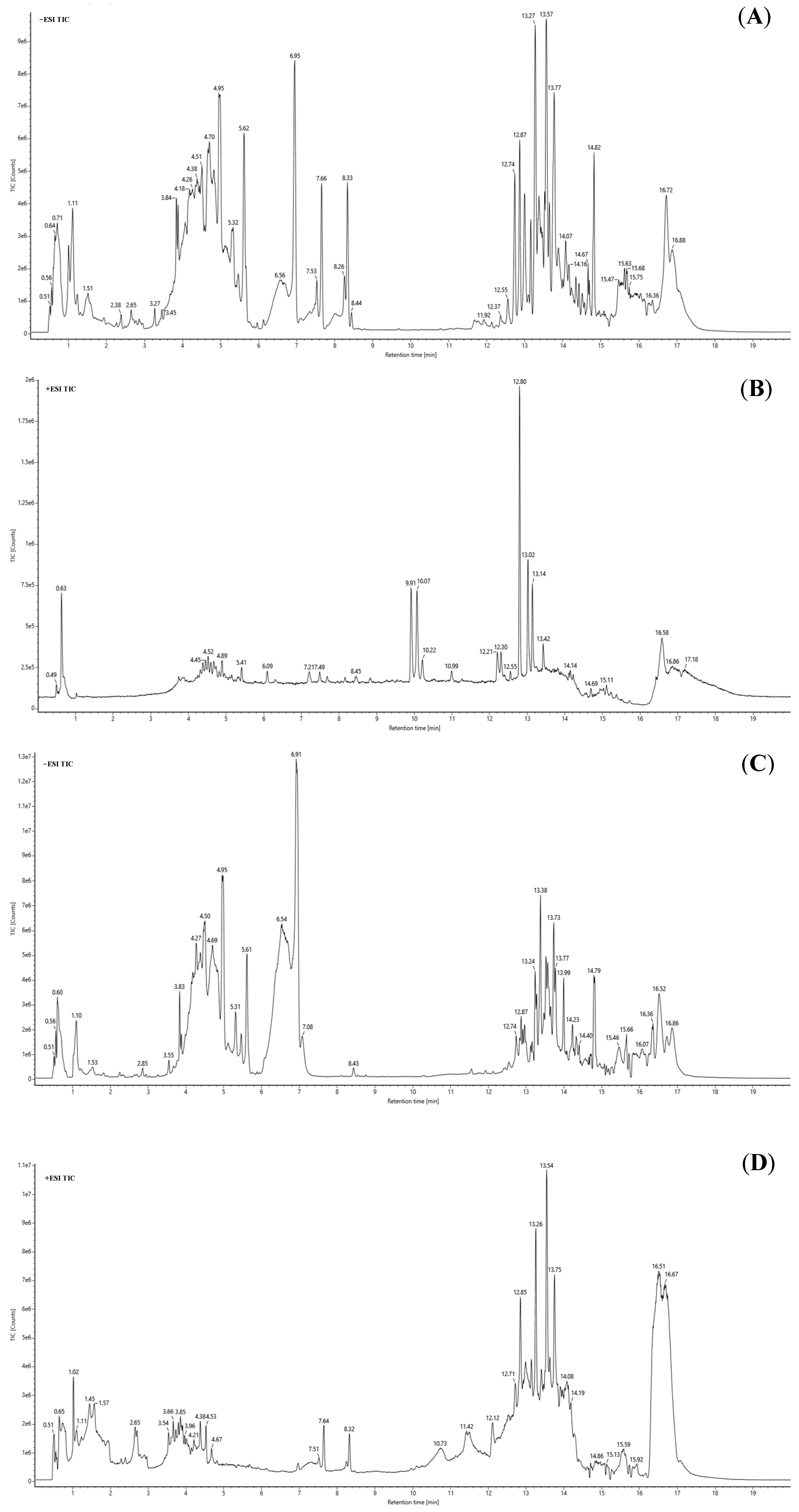 Molecules 29 01046 g005 Molecules 29 01046 g005