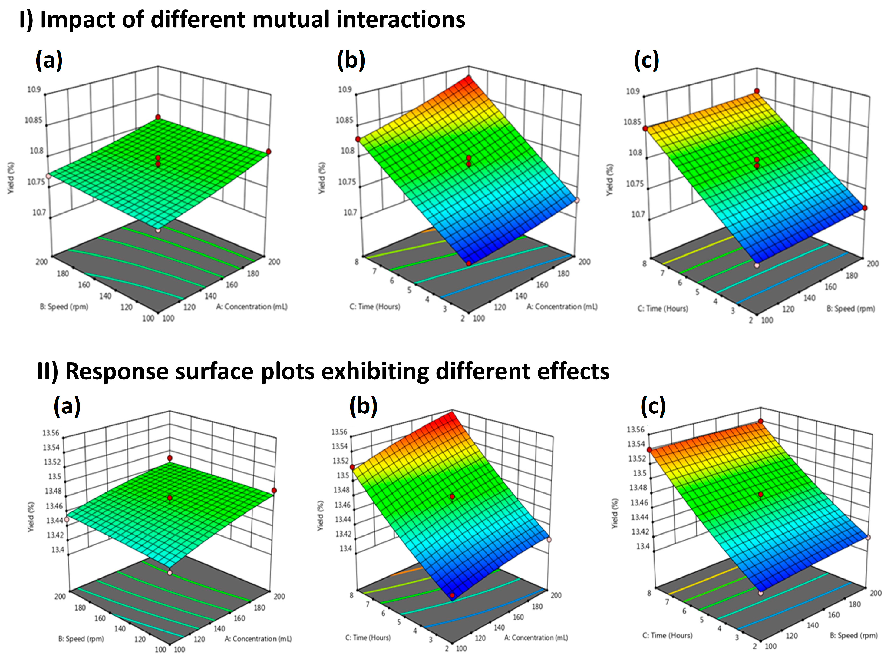Molecules 29 01049 g002