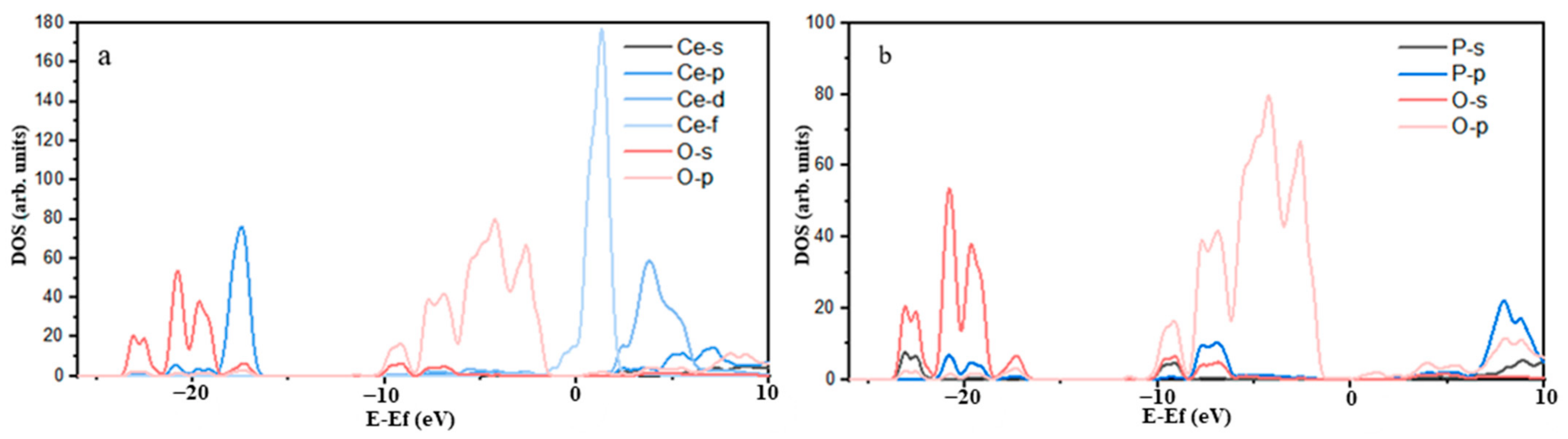 Molecules 29 01052 g010
