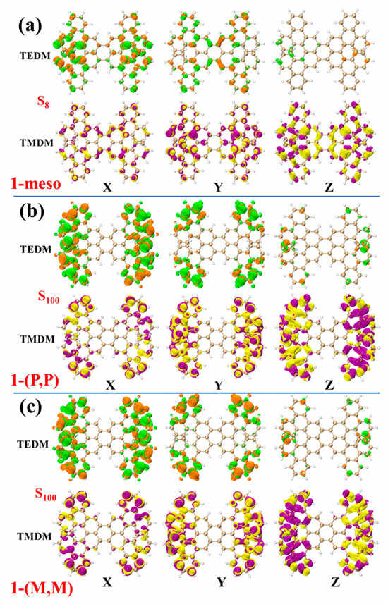 The Physical Mechanism of Linear and Nonlinear Optical Properties of ...